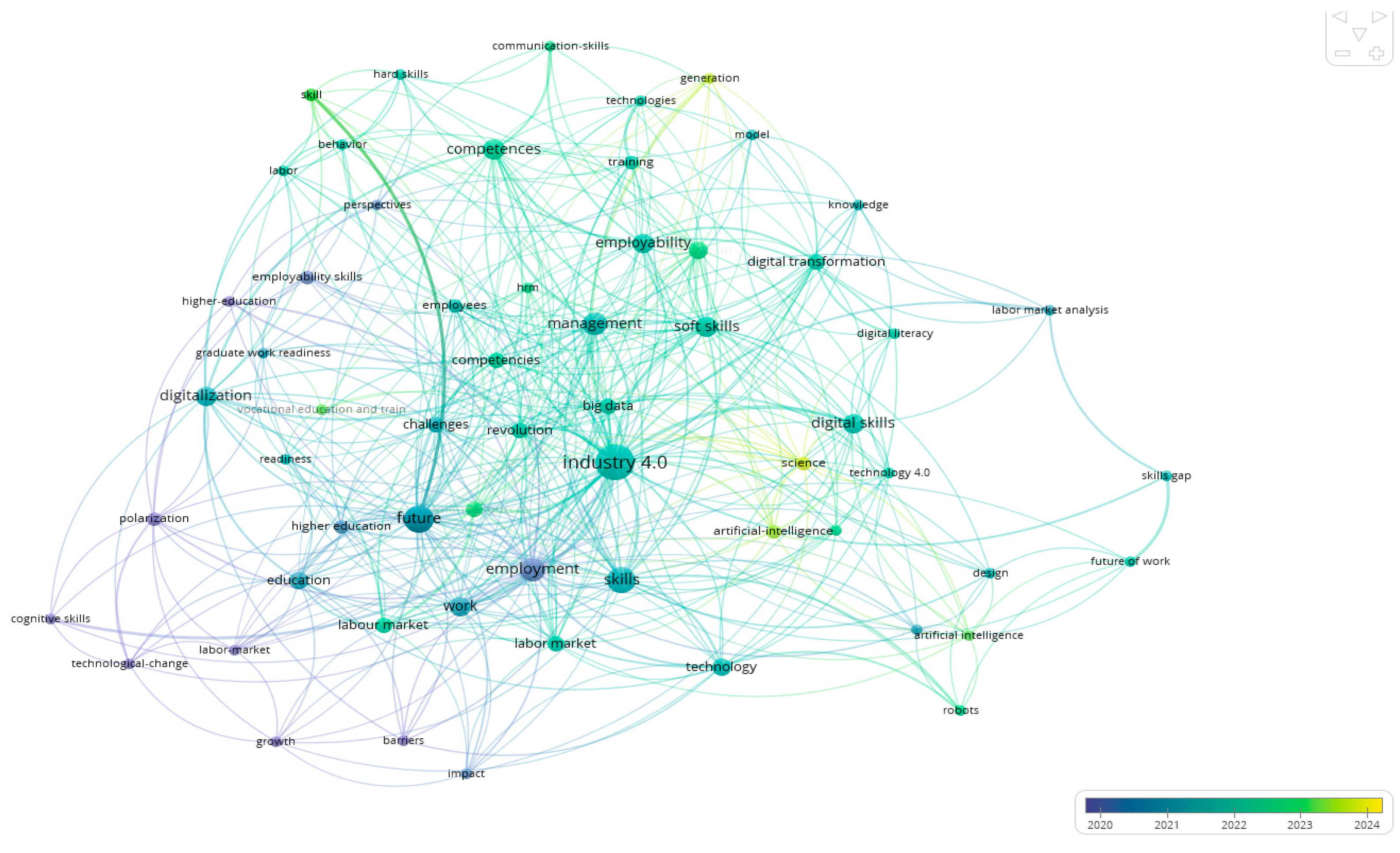 Societies 15 00217 g005