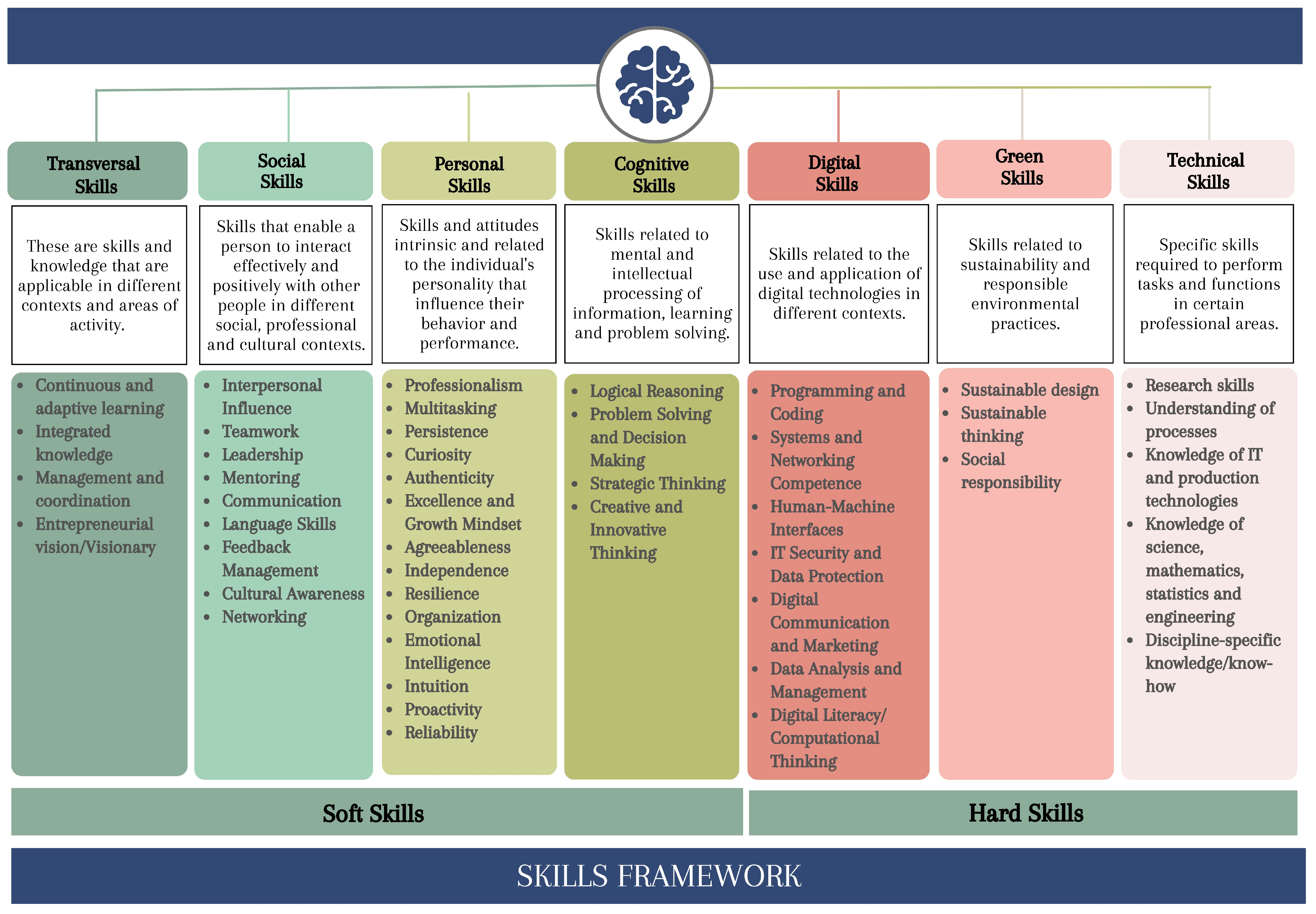 Societies 15 00217 g007