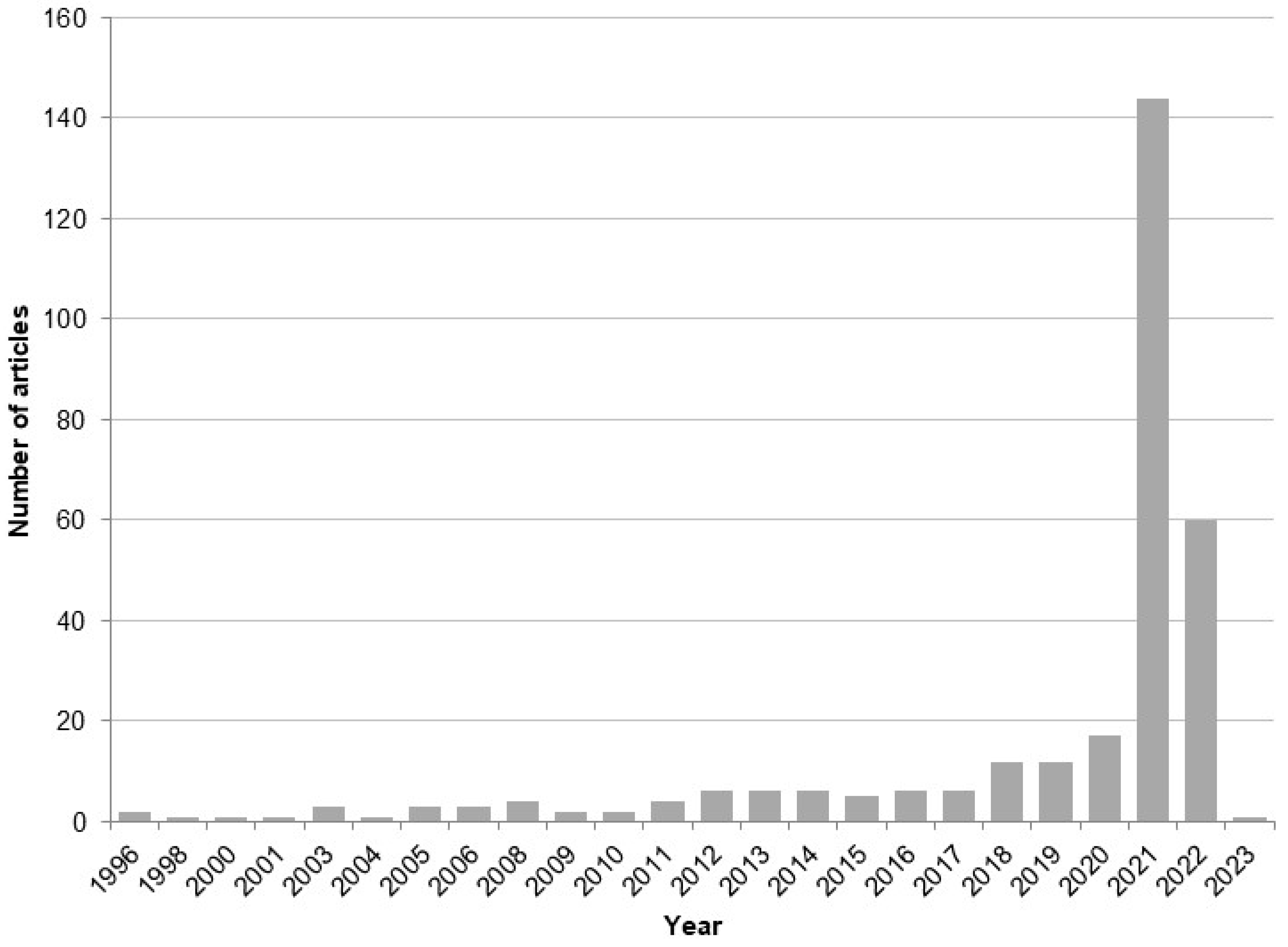 Societies 15 00220 g001