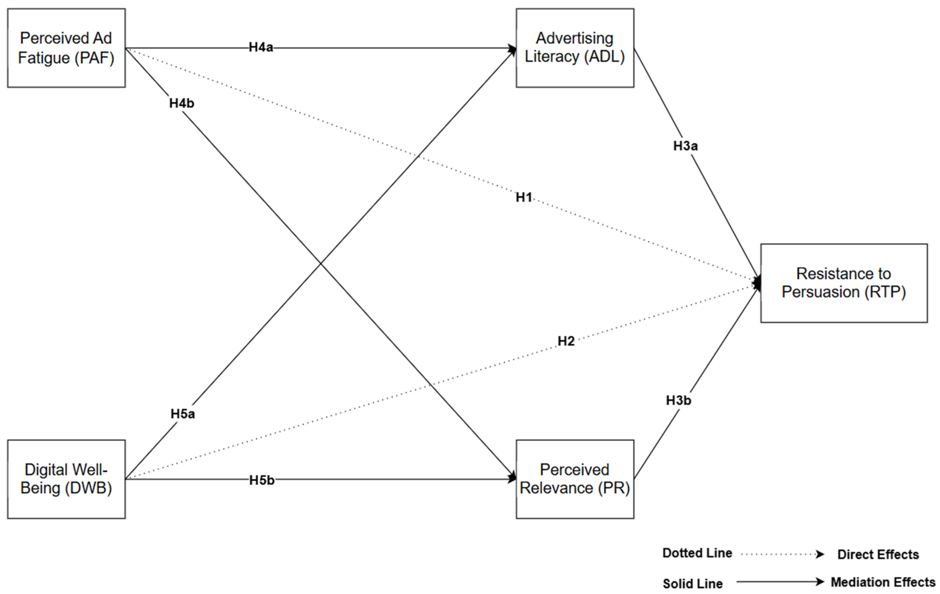 Societies 15 00232 g001