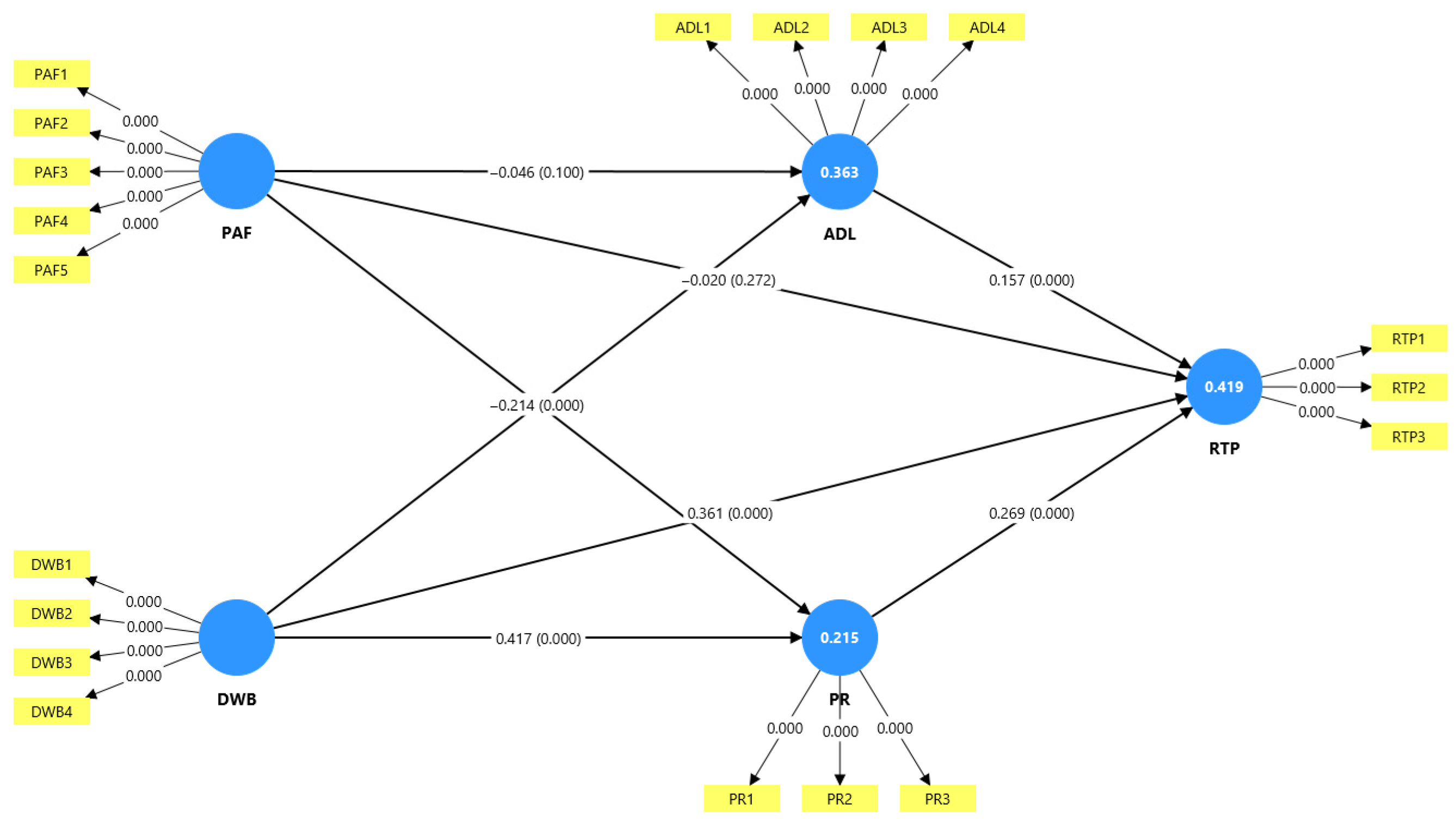 Societies 15 00232 g002