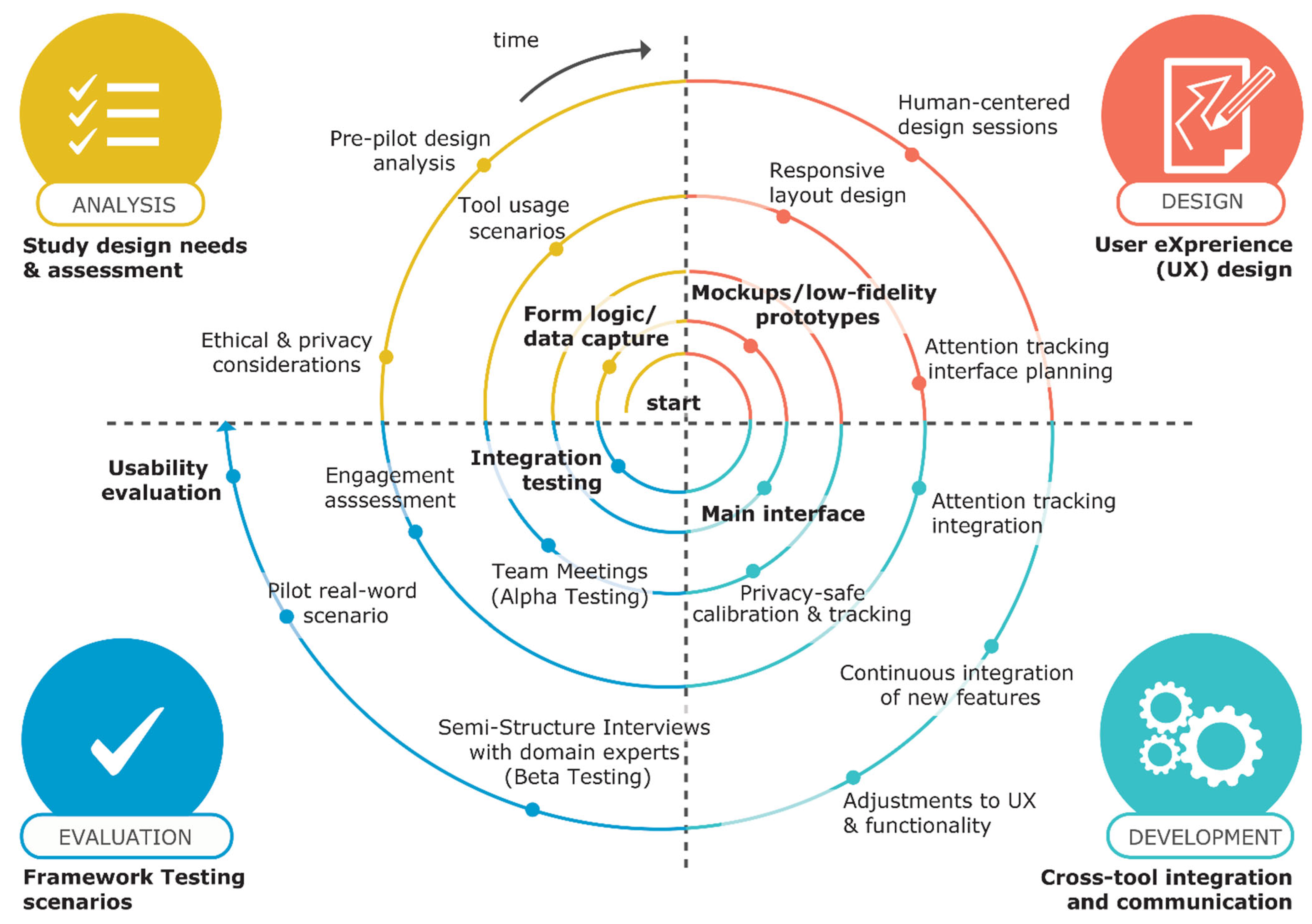 Societies 15 00233 g002