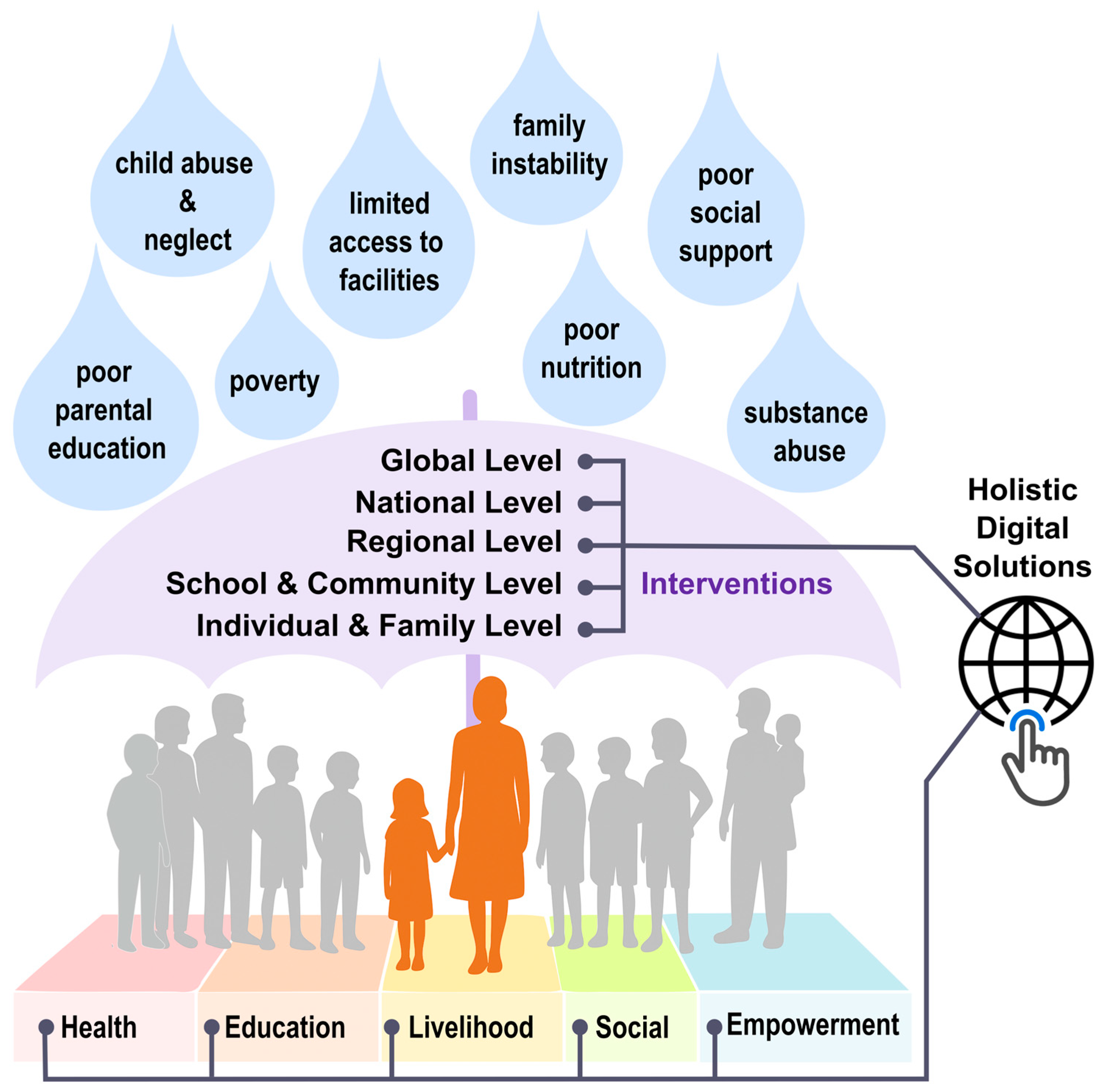 Societies 15 00234 g001