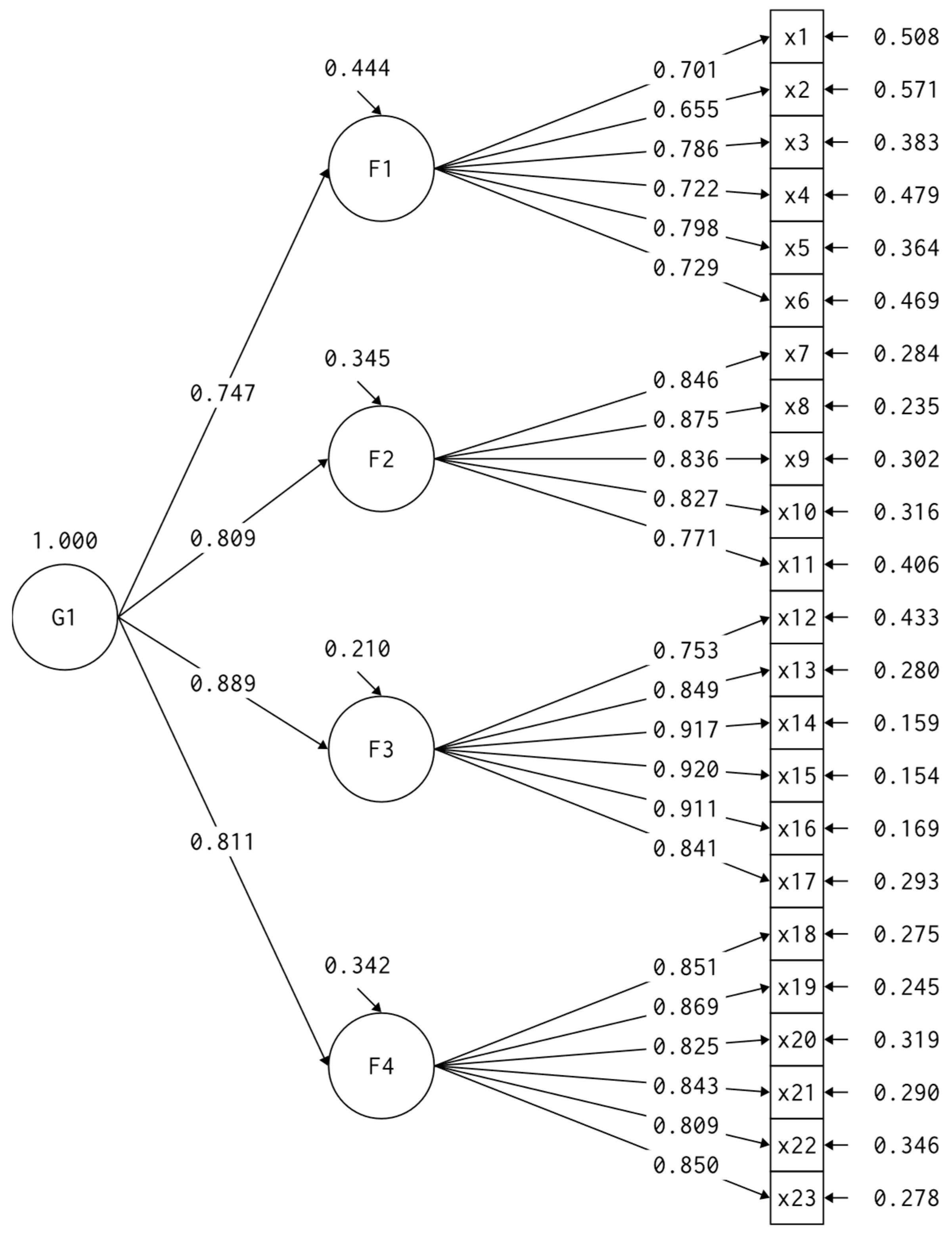 Societies 15 00236 g002