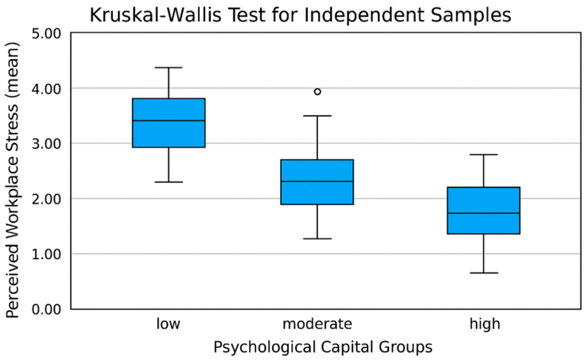 Societies 15 00244 g001