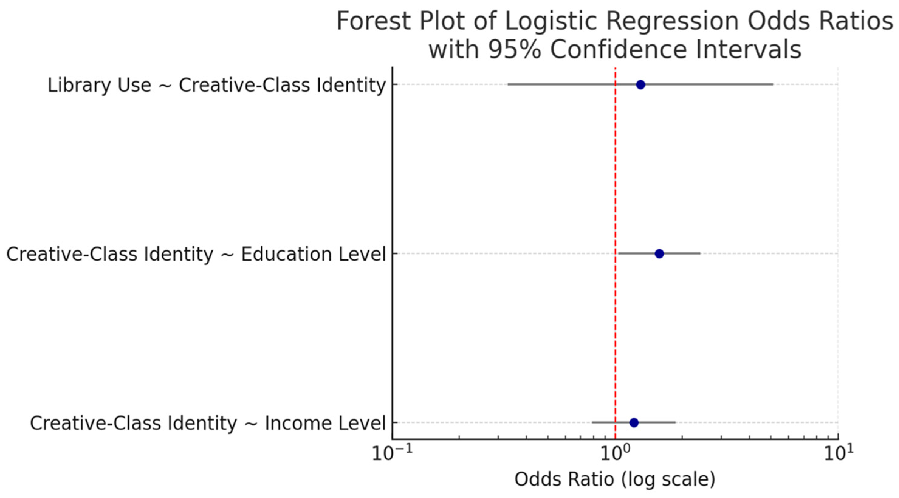 Societies 15 00245 g002 Societies 15 00245 g002