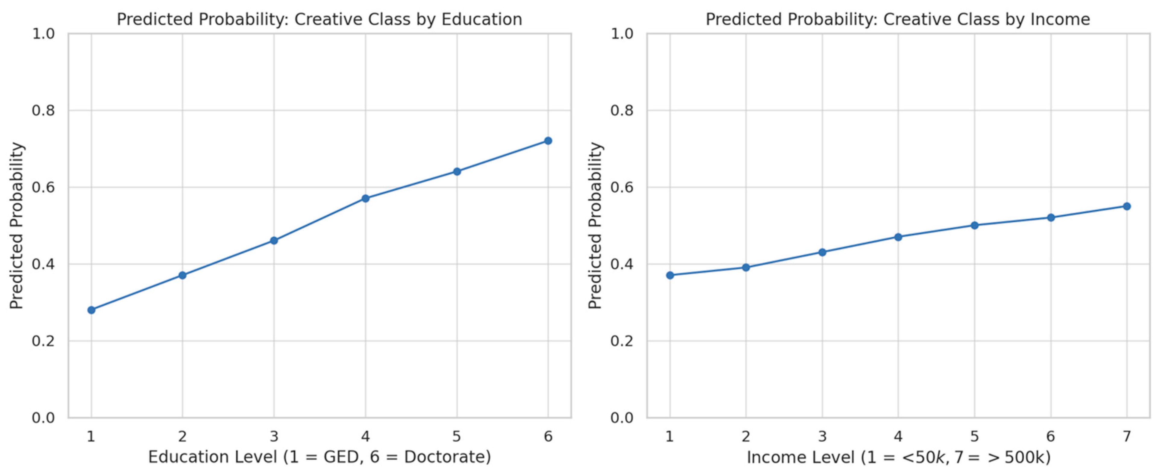 Societies 15 00245 g003 Societies 15 00245 g003