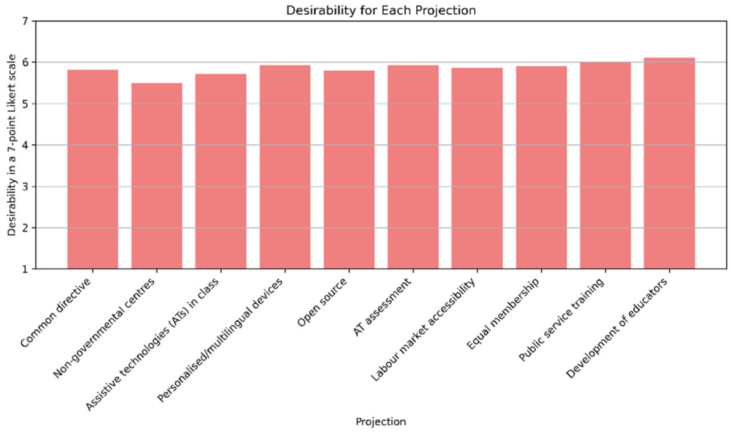 Societies 15 00246 g002
