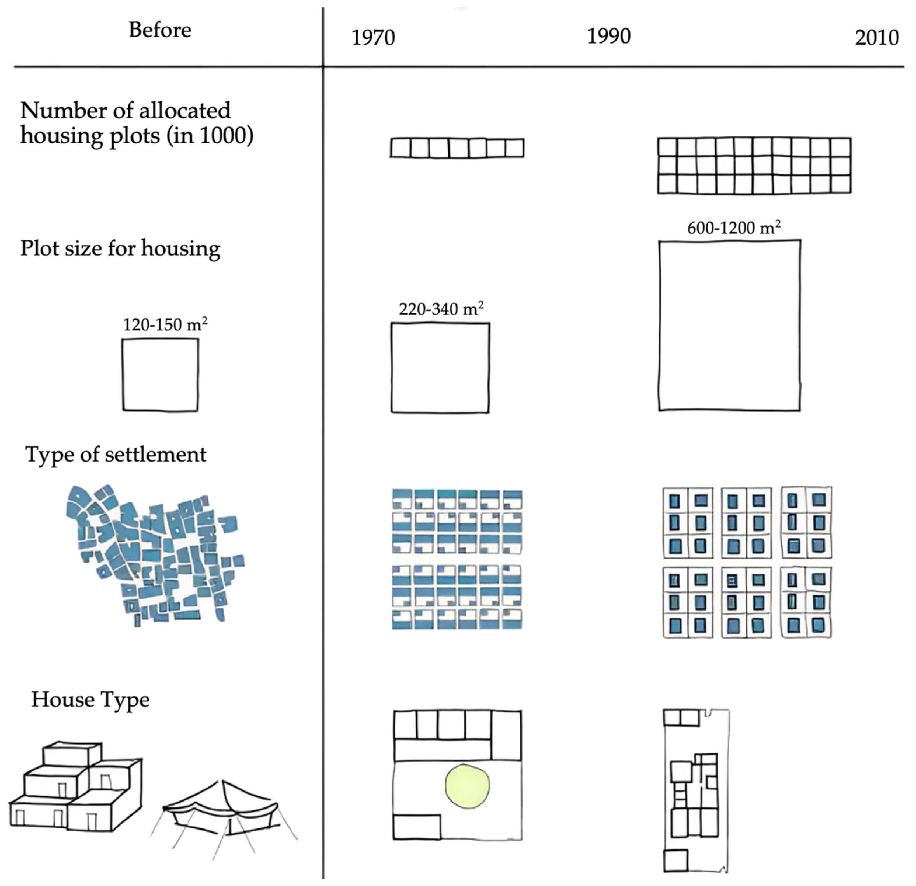 Societies 15 00250 g004