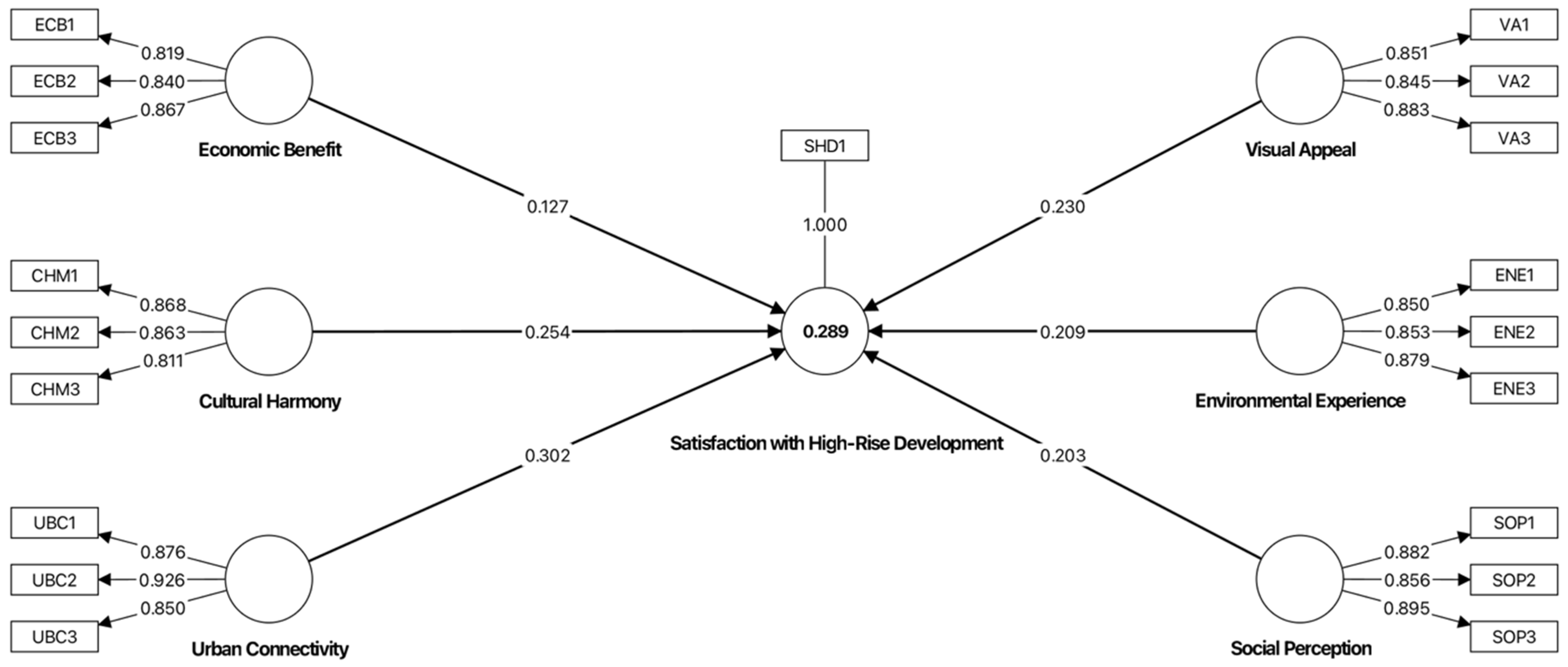 Societies 15 00250 g005