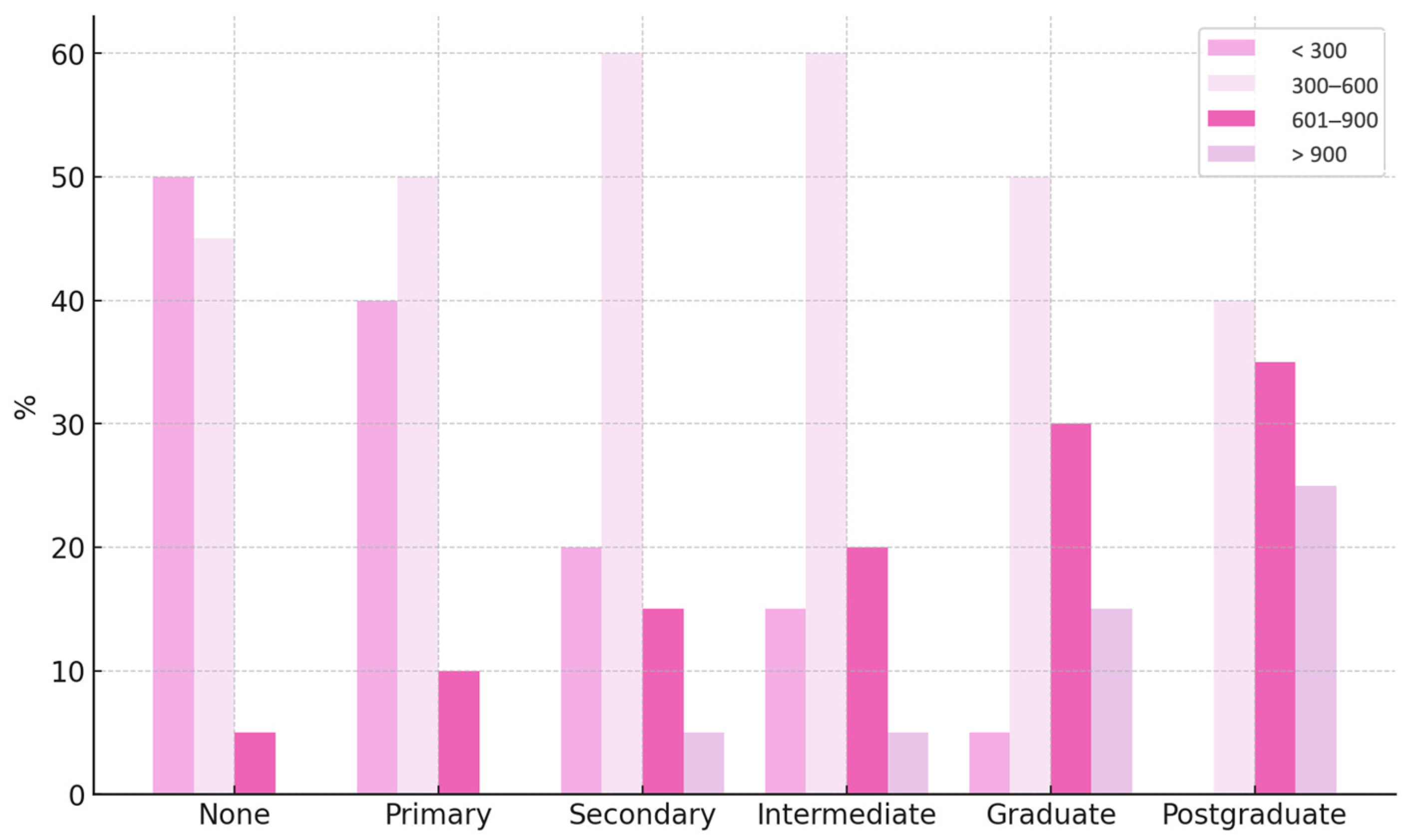 Societies 15 00250 g007