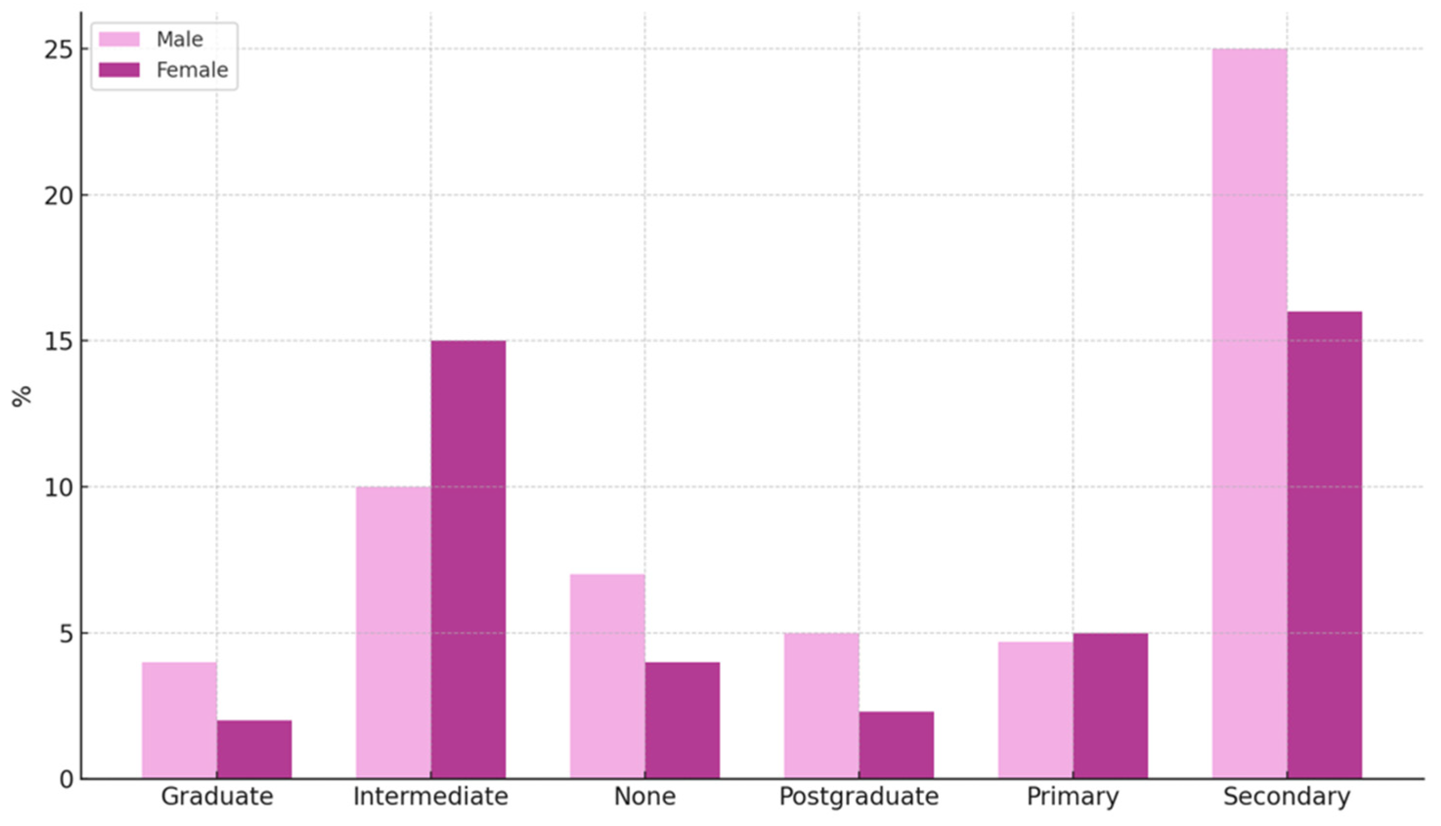 Societies 15 00250 g008