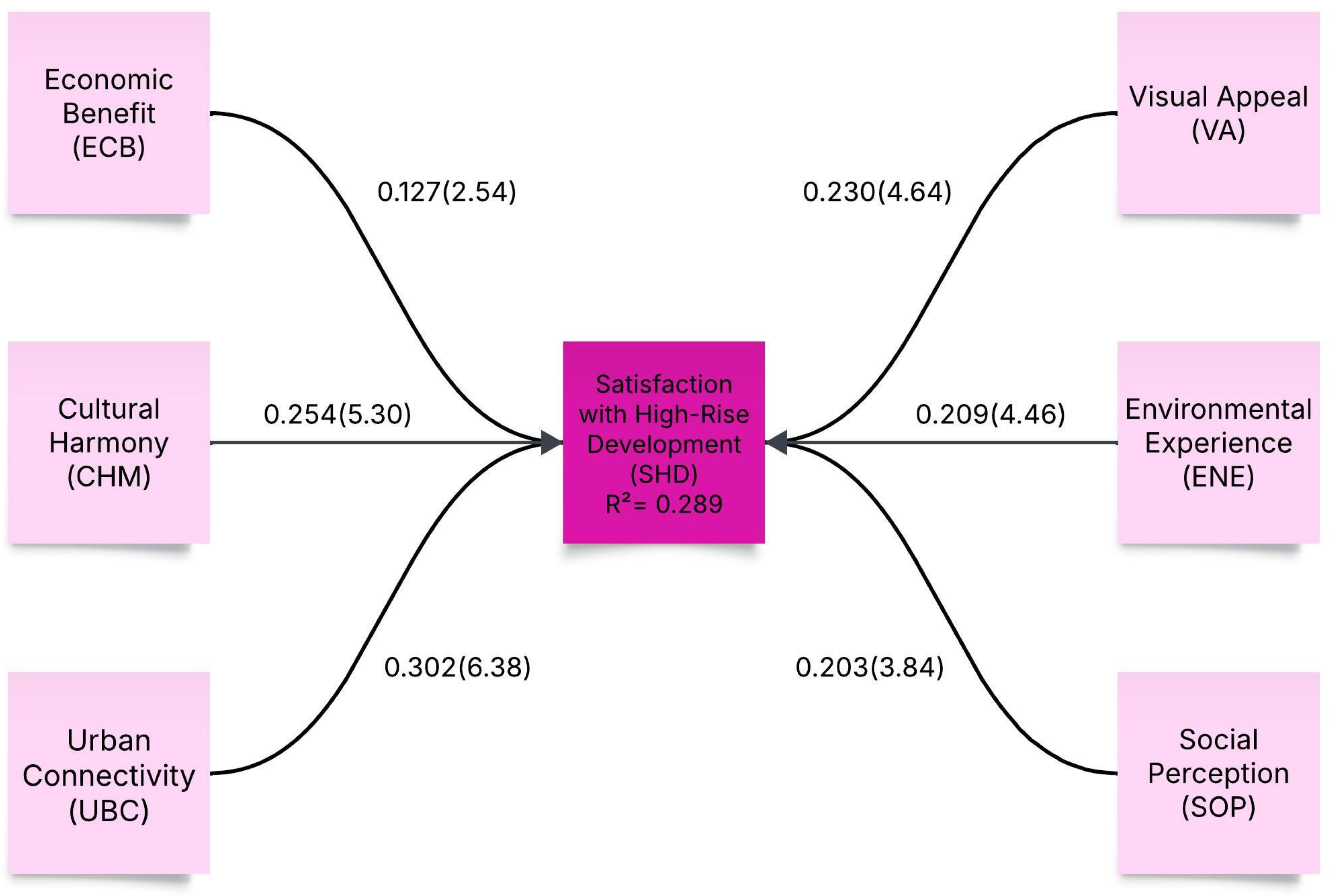 Societies 15 00250 g009
