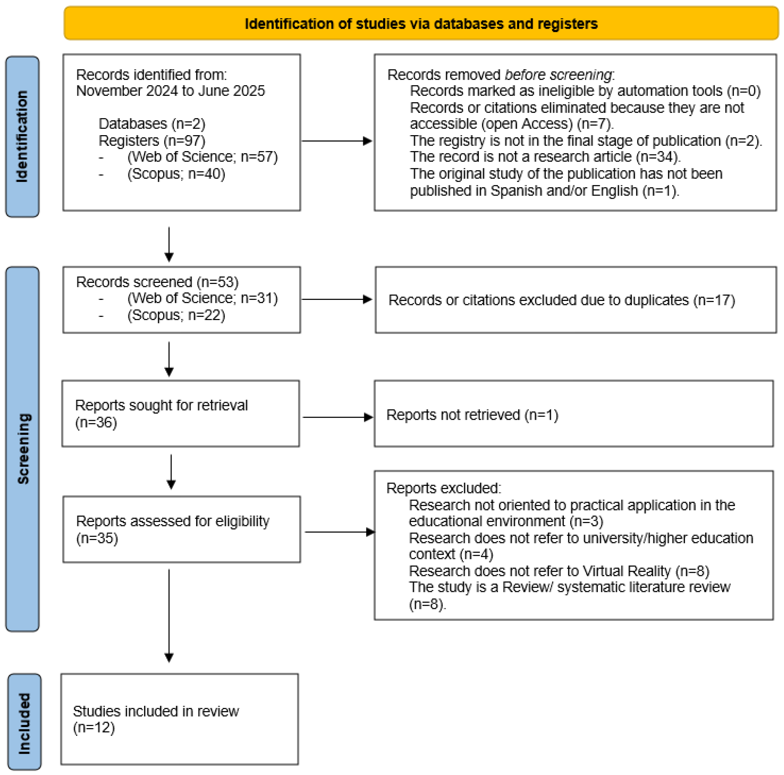 Societies 15 00251 g001 Societies 15 00251 g001