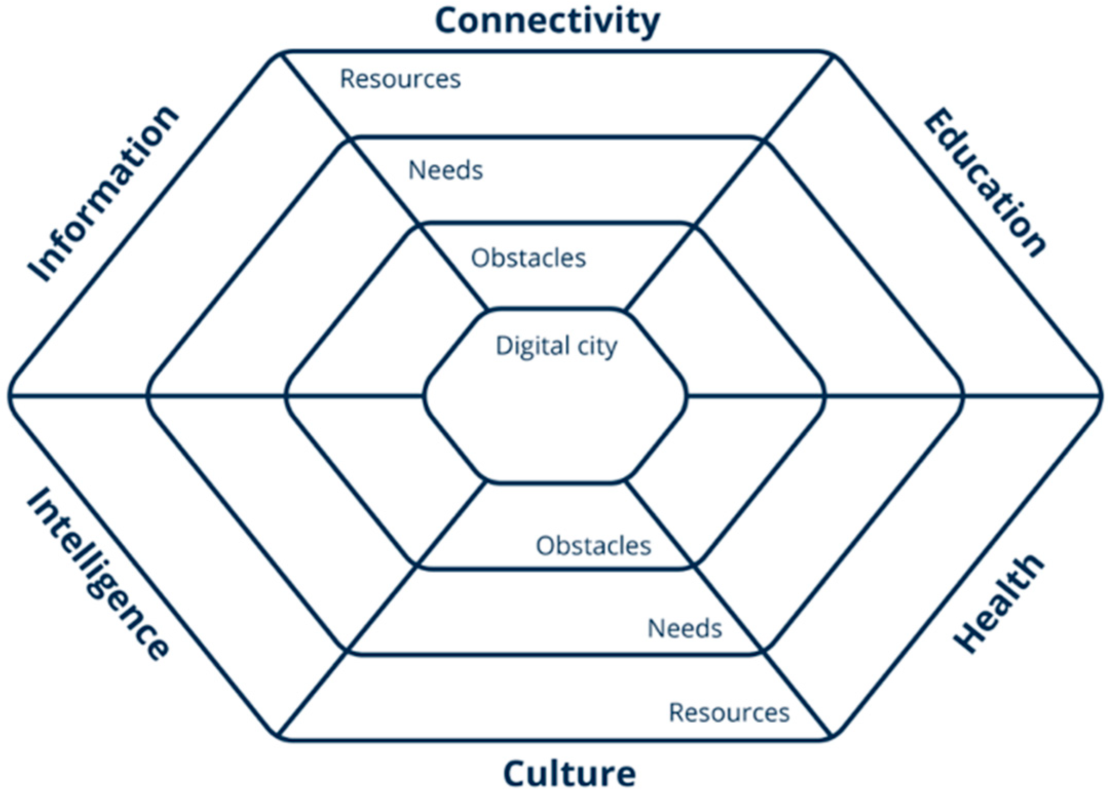 Societies 15 00253 g001