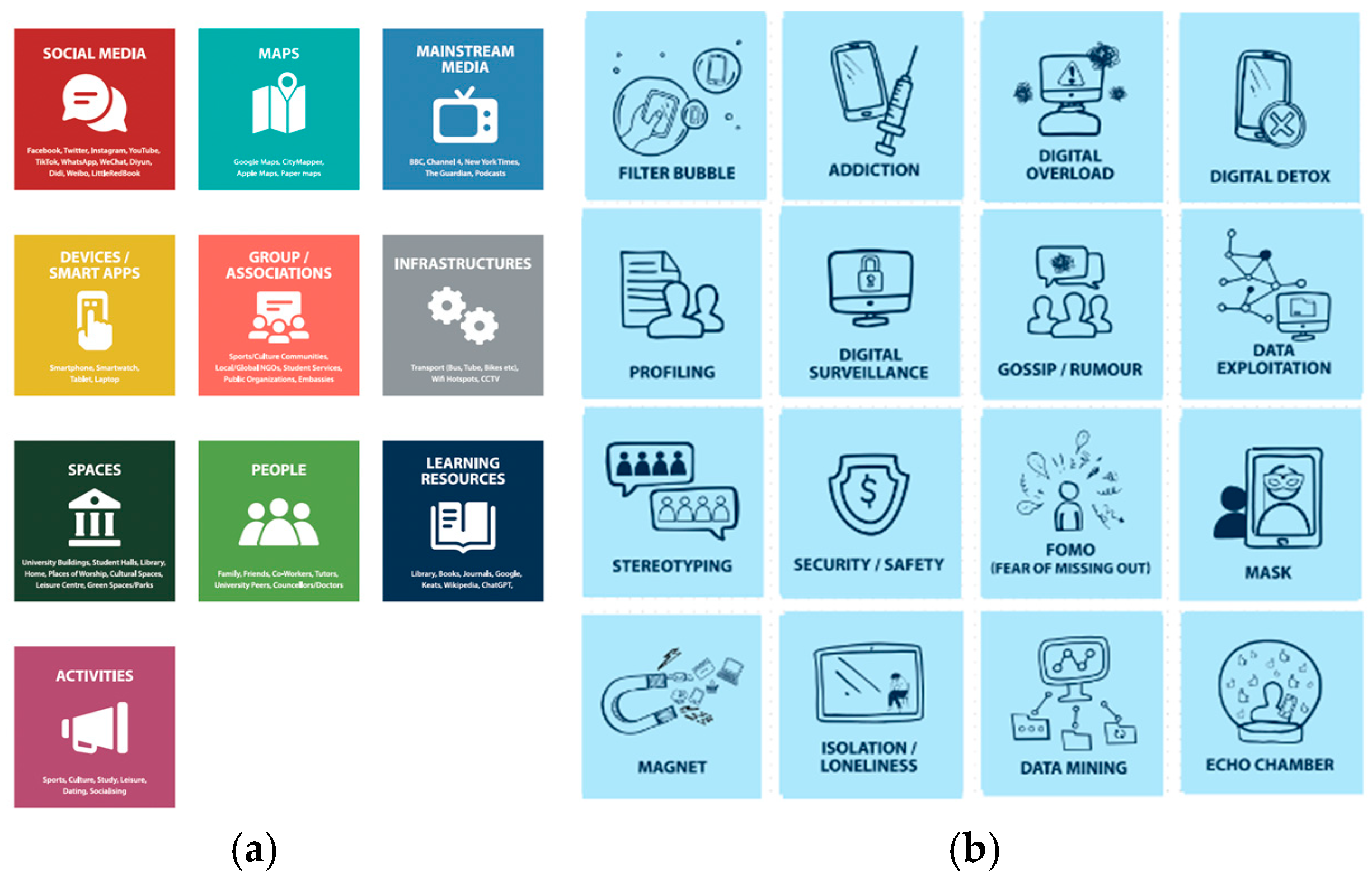 Societies 15 00253 g002