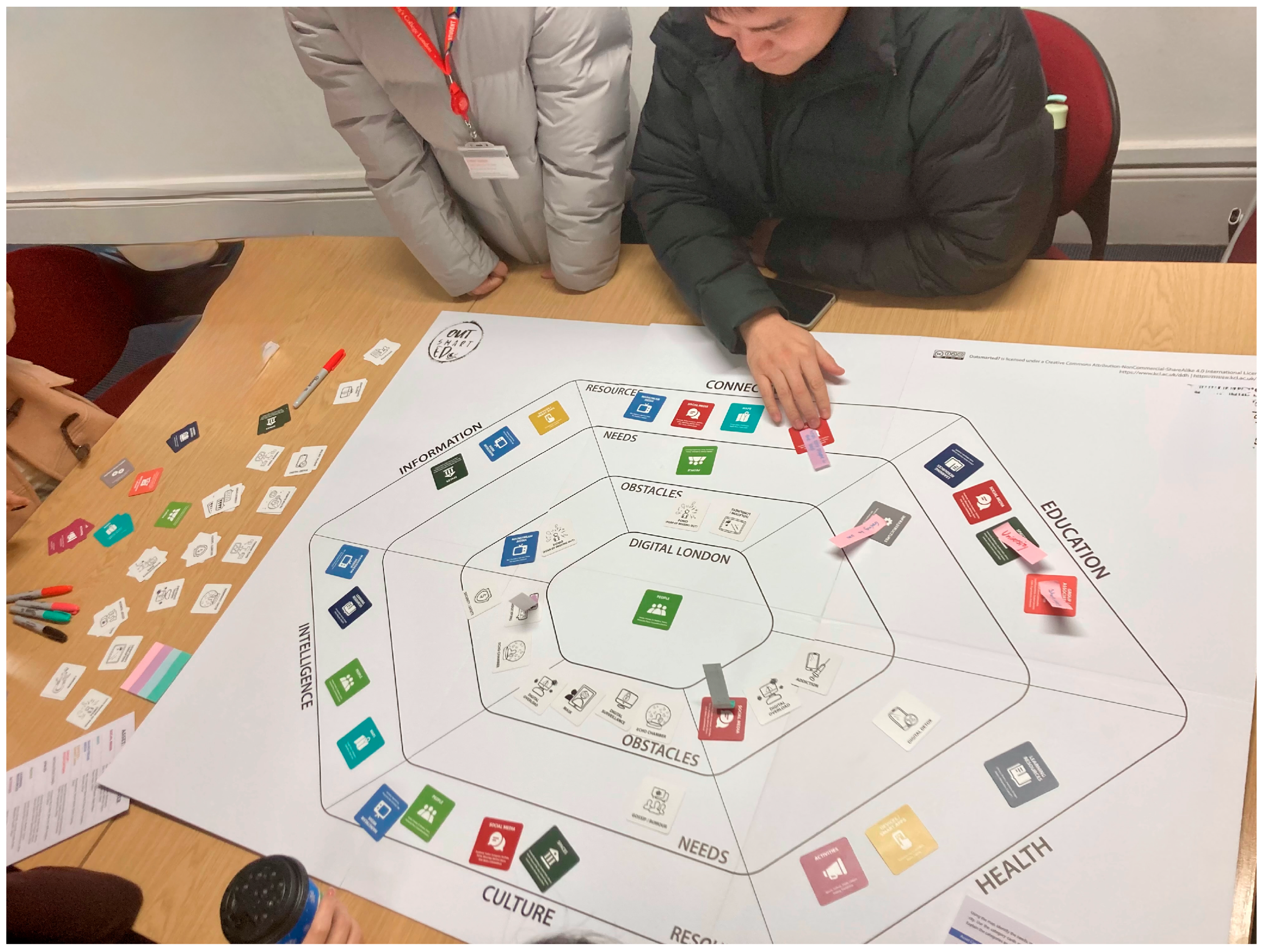 Societies 15 00253 g003