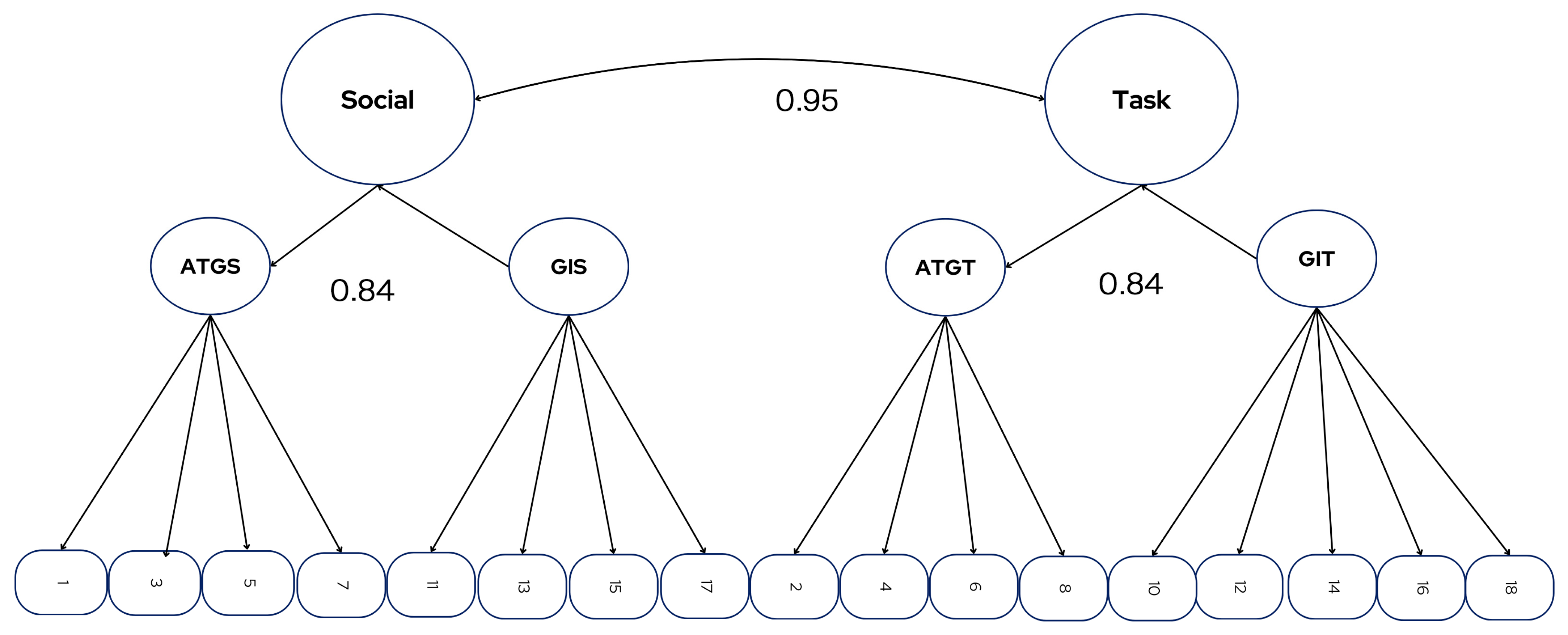 Societies 15 00259 g002