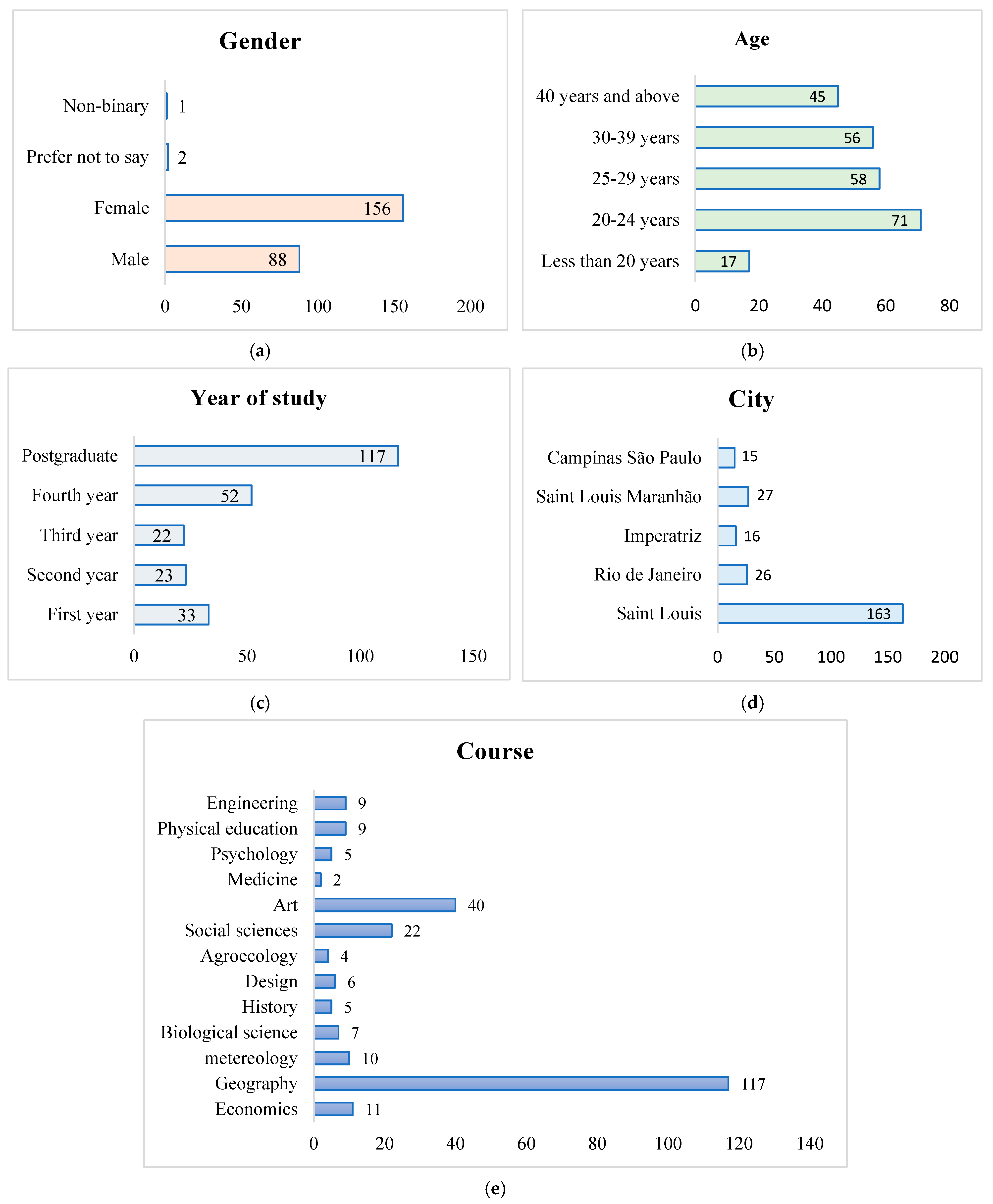 Societies 15 00261 g001