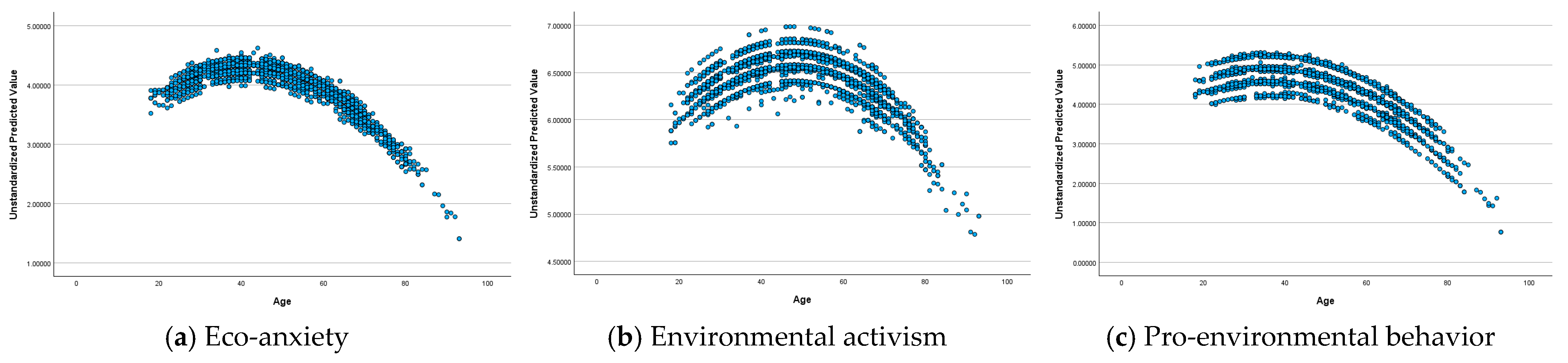 Societies 15 00266 g002