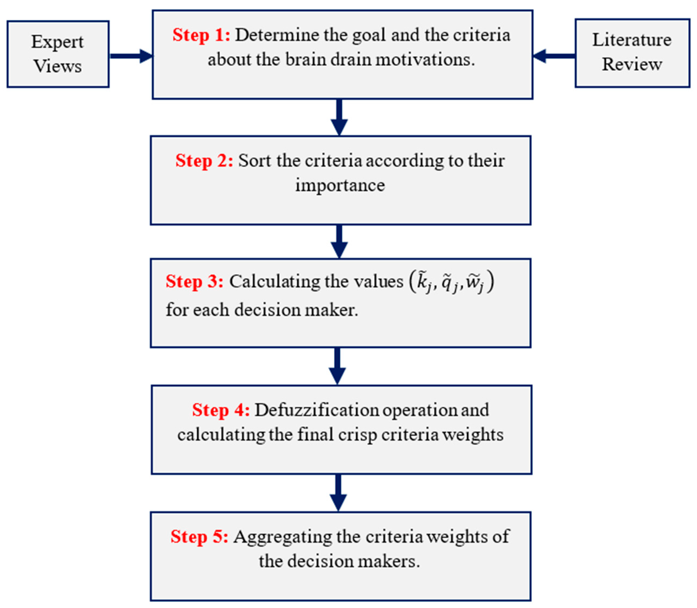Societies 15 00269 g001