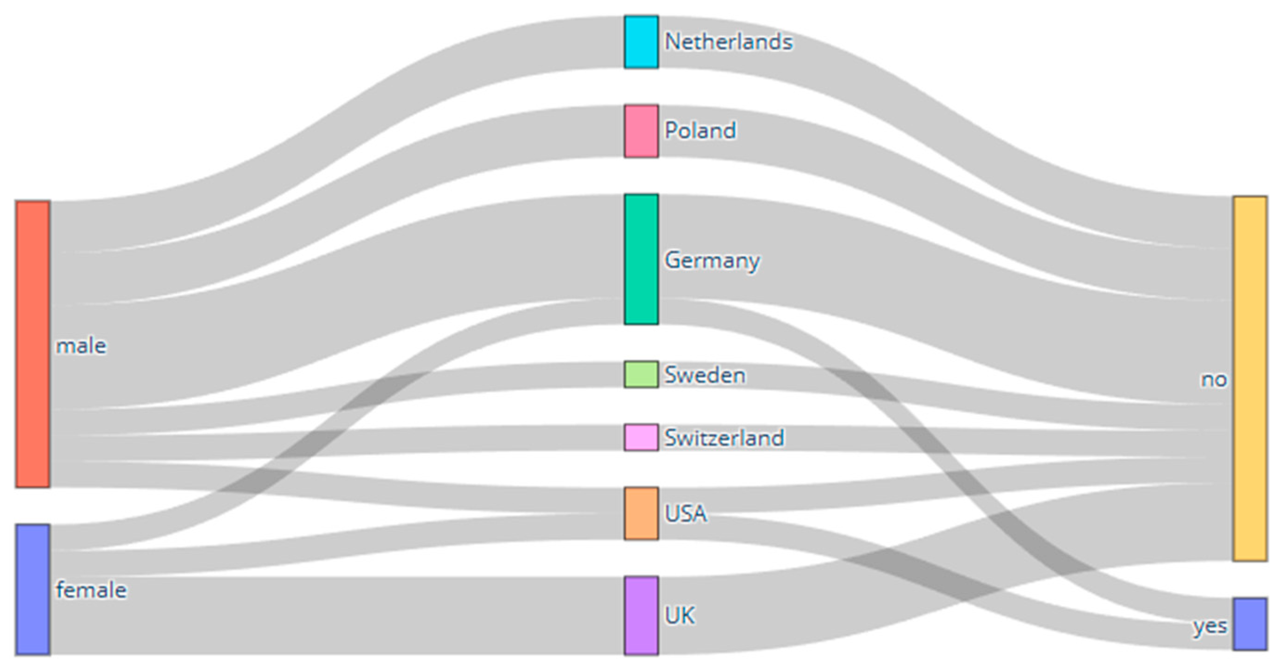Societies 15 00269 g002