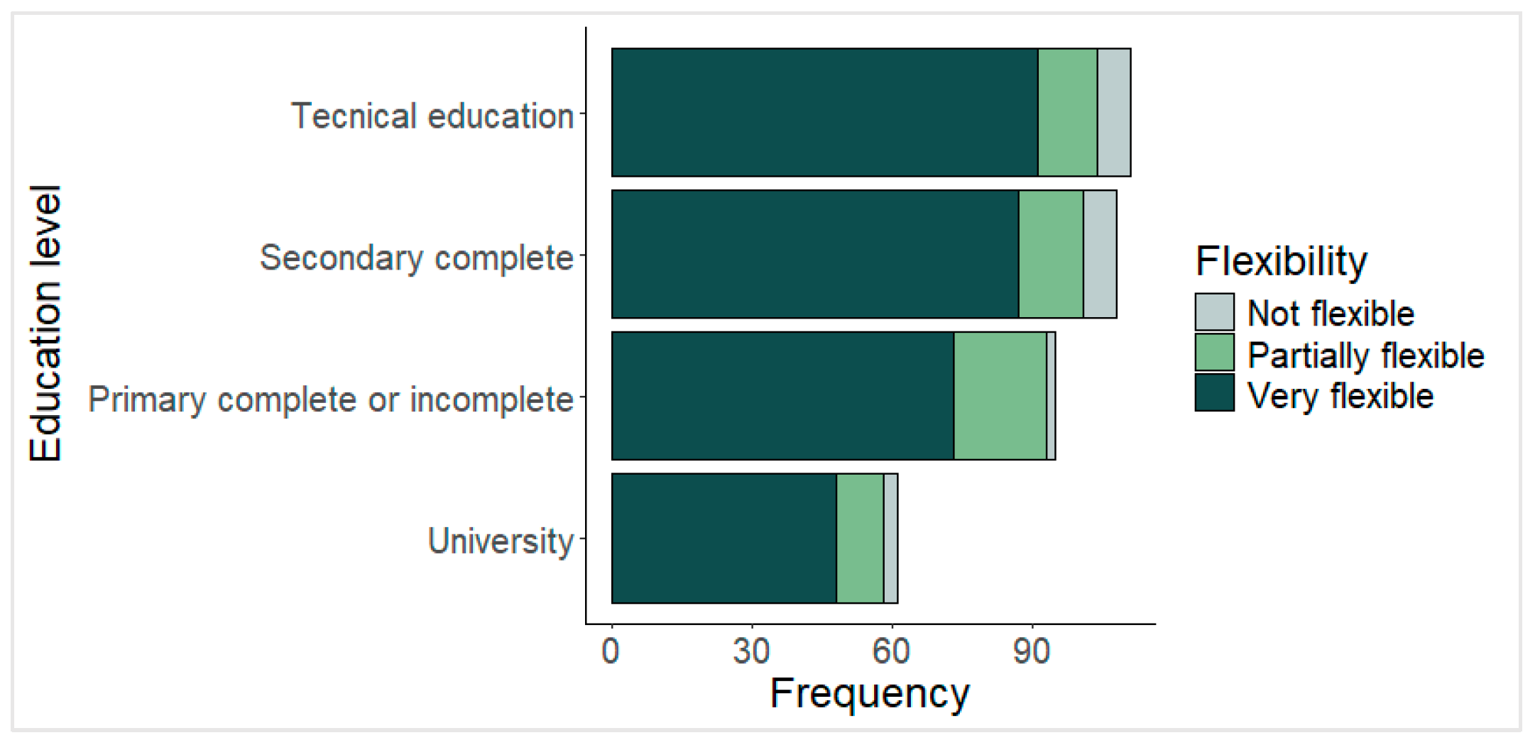 Societies 15 00286 g002