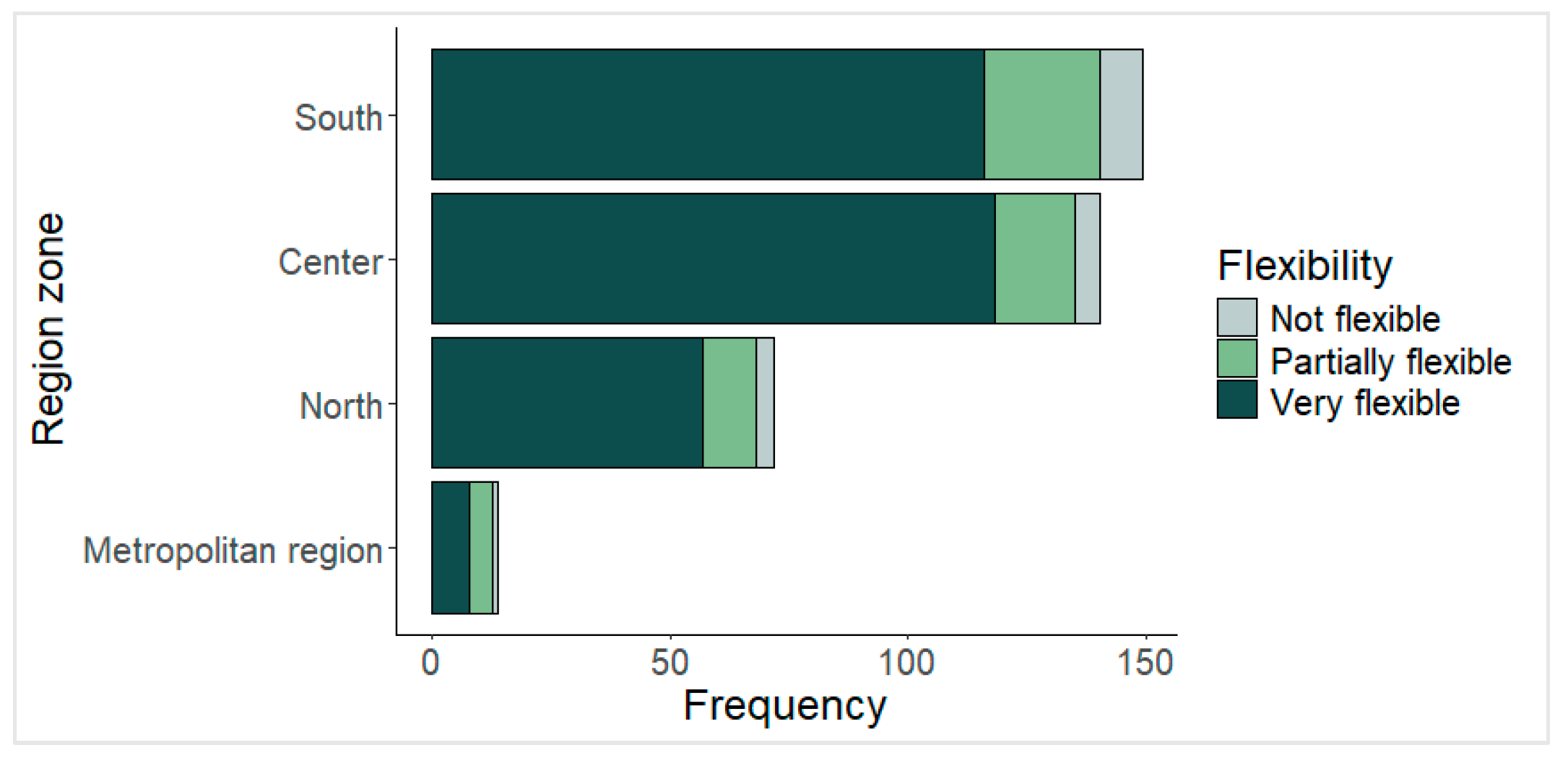 Societies 15 00286 g004