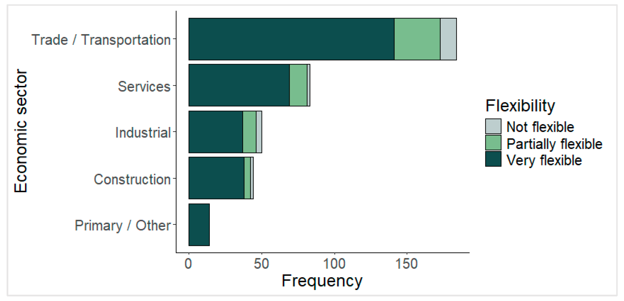 Societies 15 00286 g005