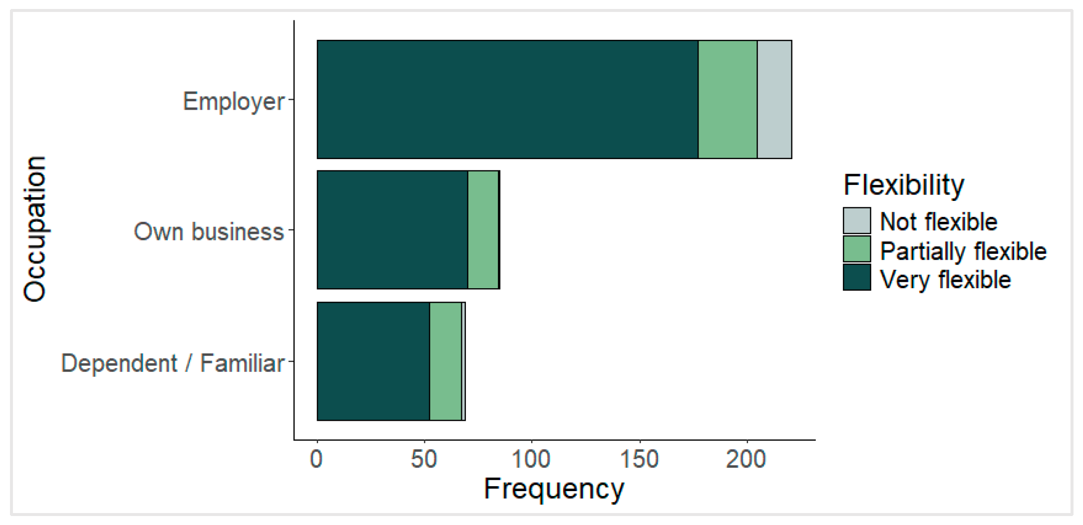 Societies 15 00286 g006