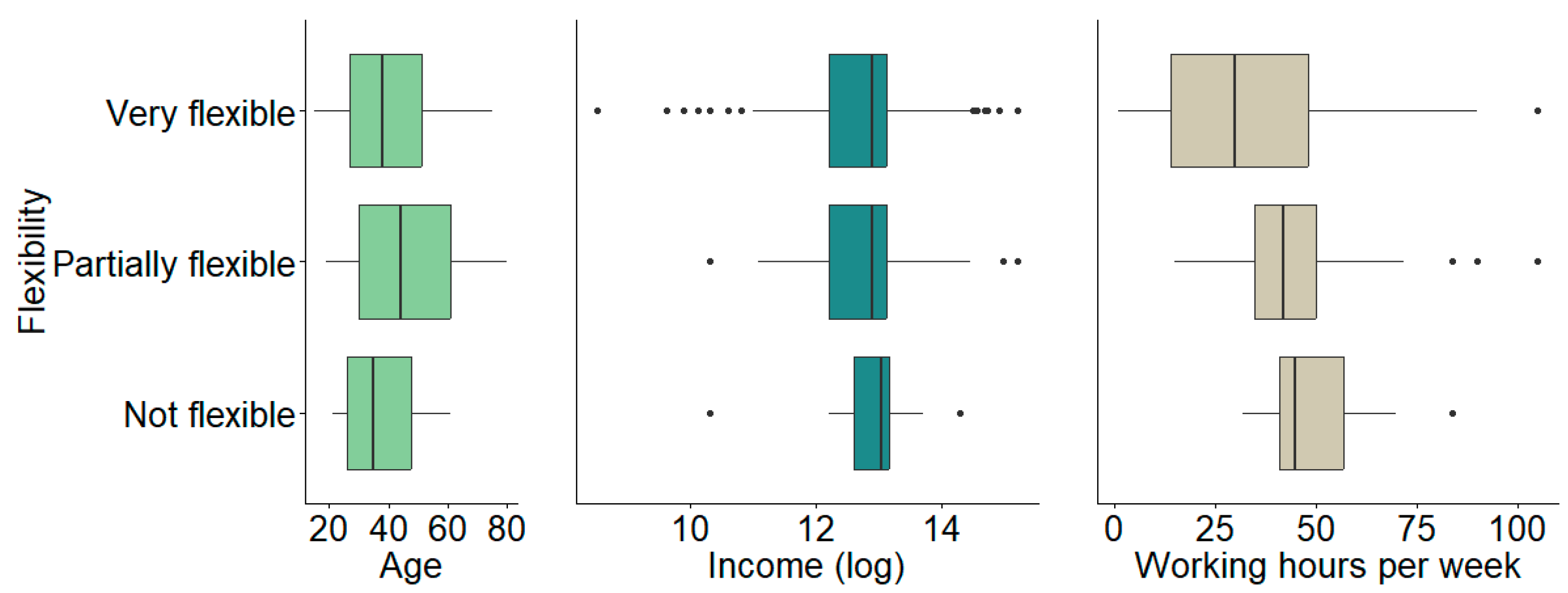 Societies 15 00286 g007