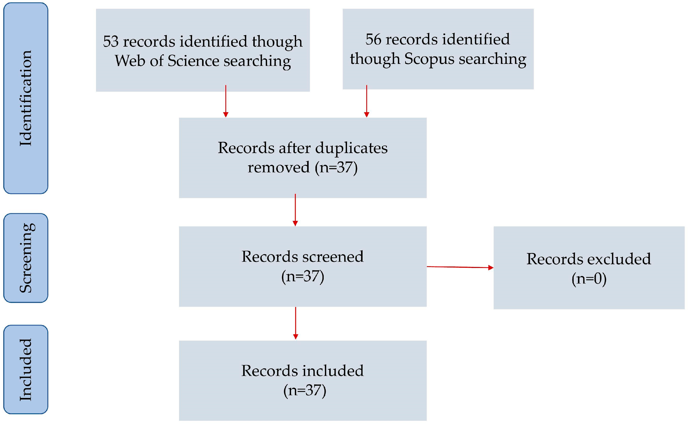 Societies 15 00288 g001