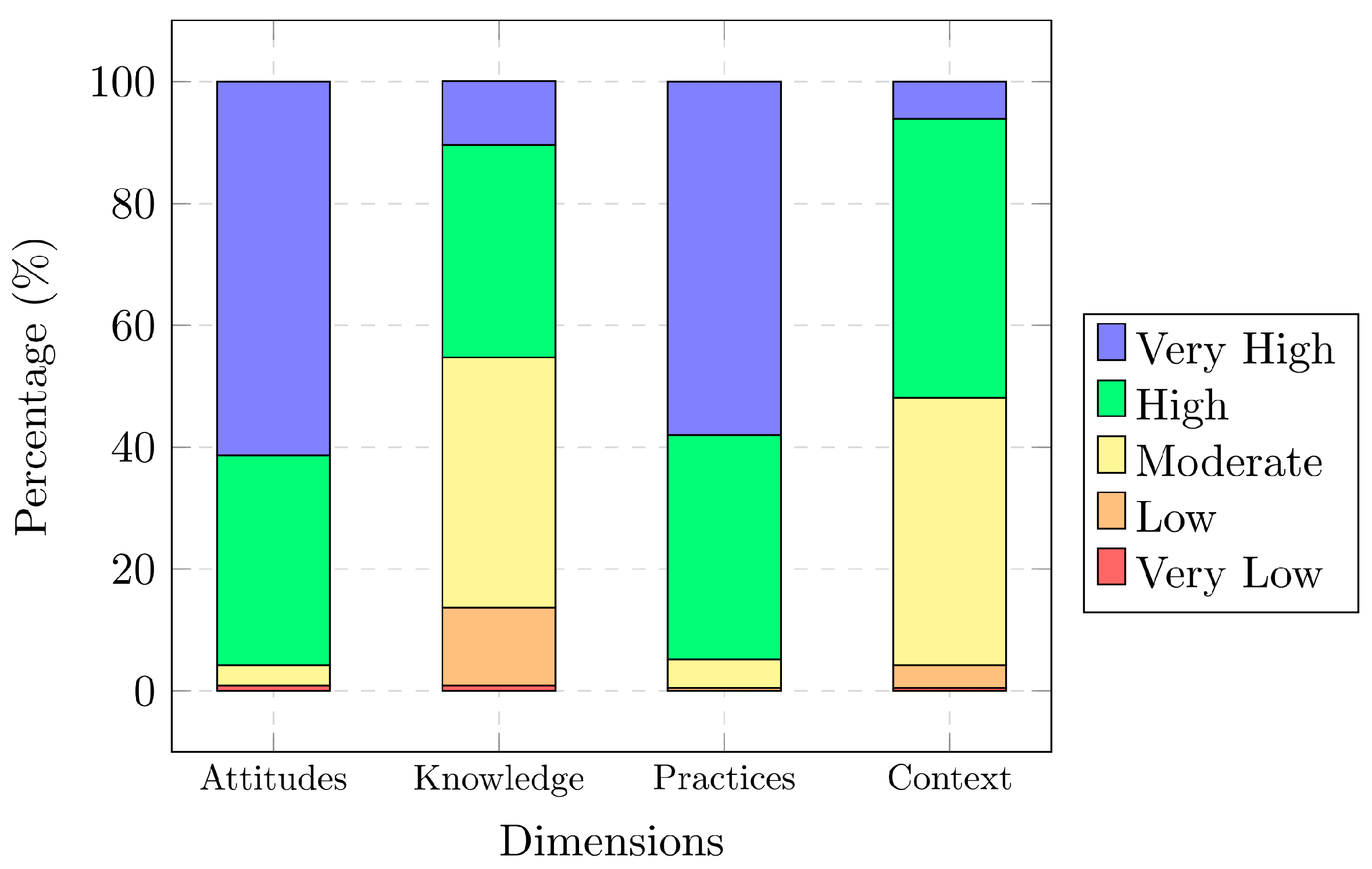 Societies 15 00299 g002
