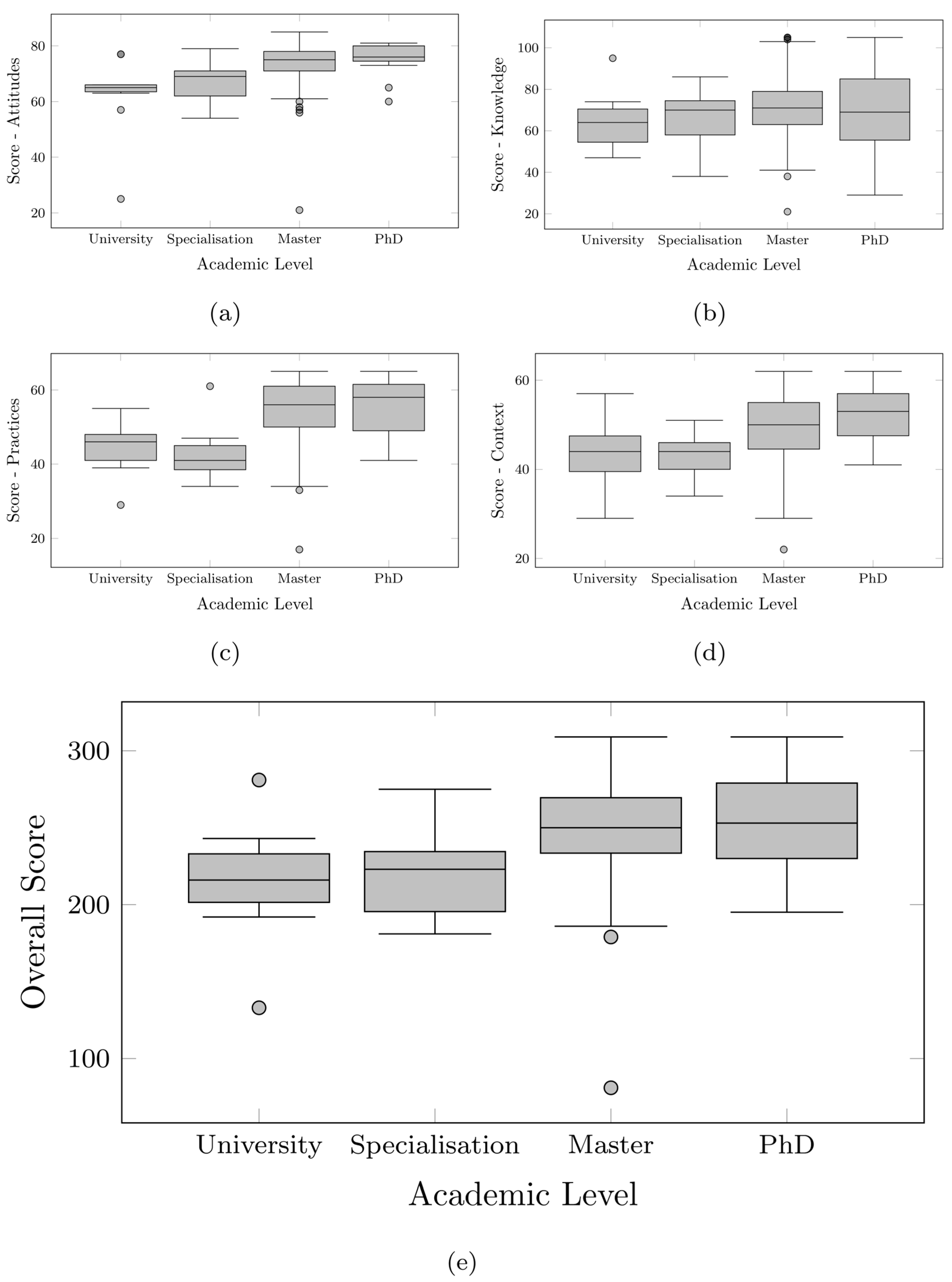 Societies 15 00299 g003