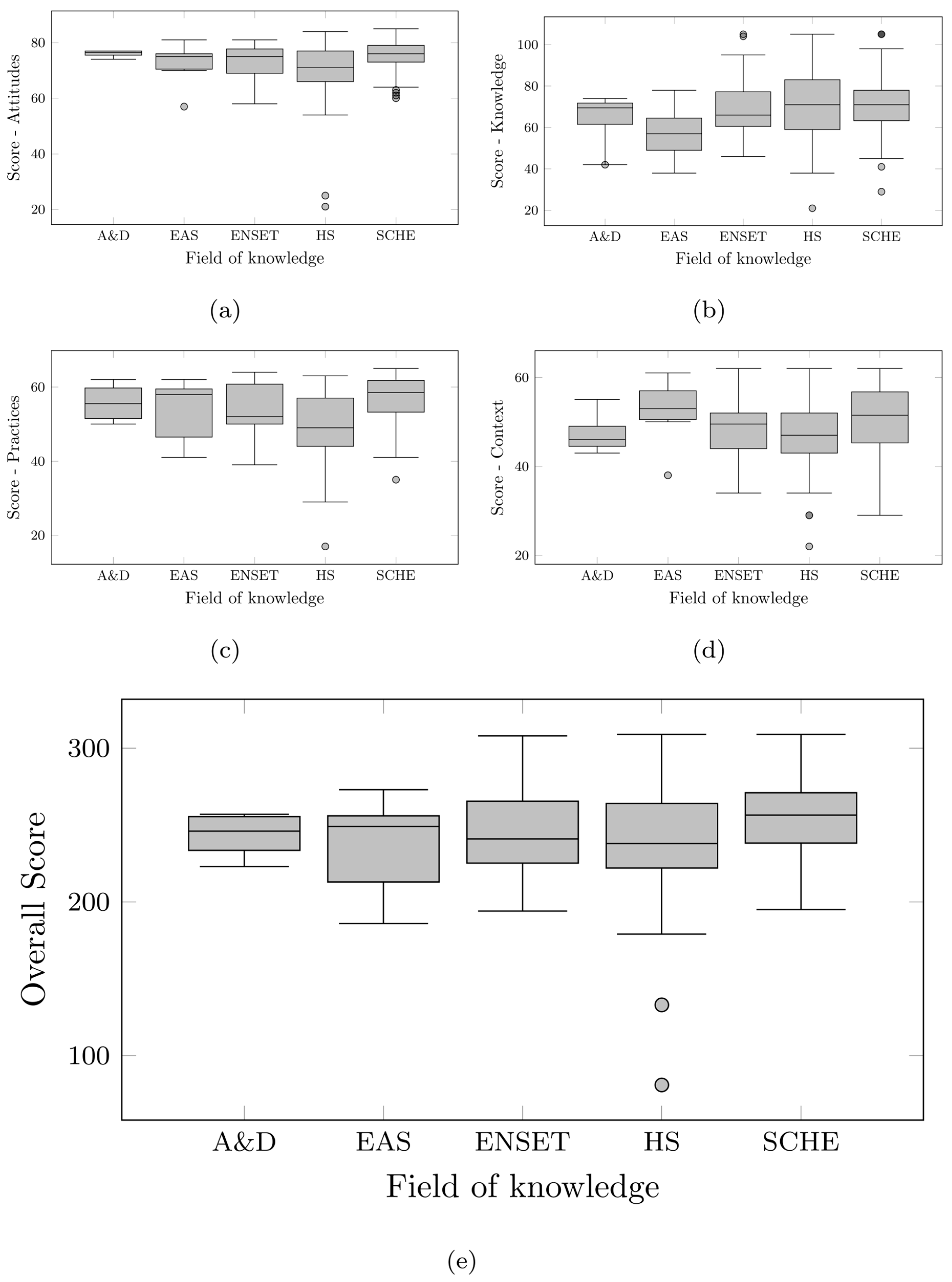 Societies 15 00299 g004