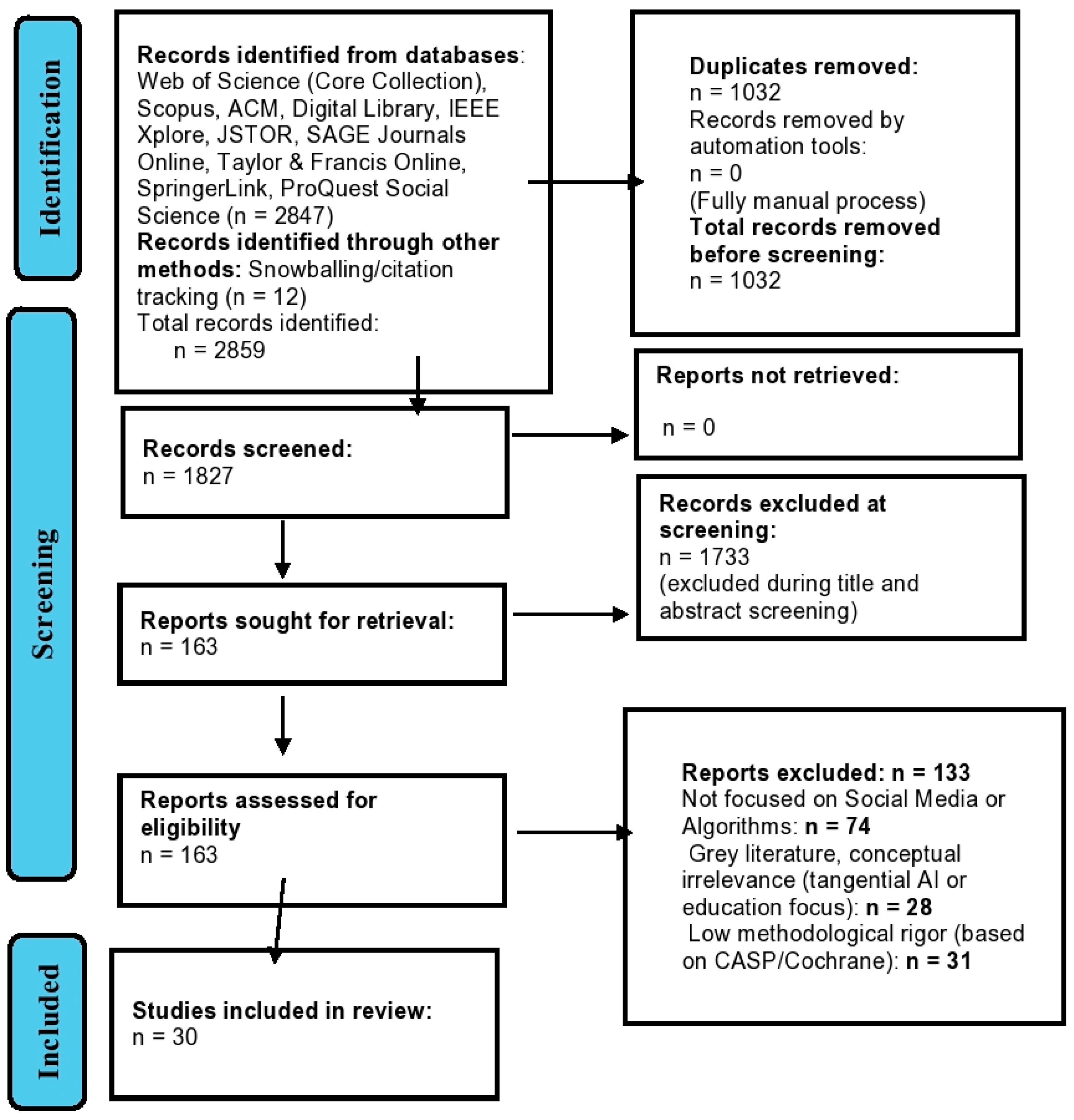 Trap of Social Media Algorithms: A Systematic Review of Research on ...