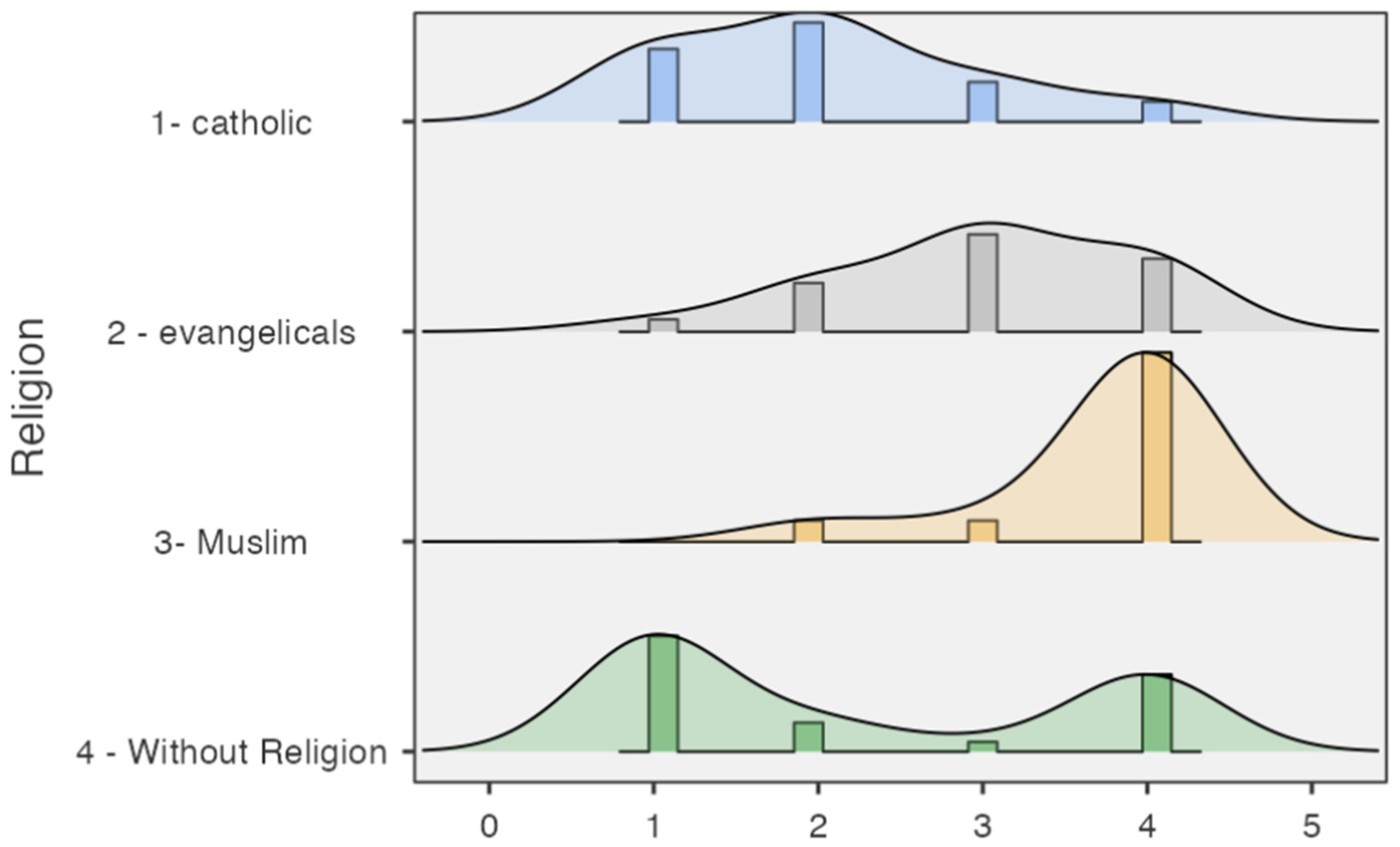 Societies 15 00313 g002