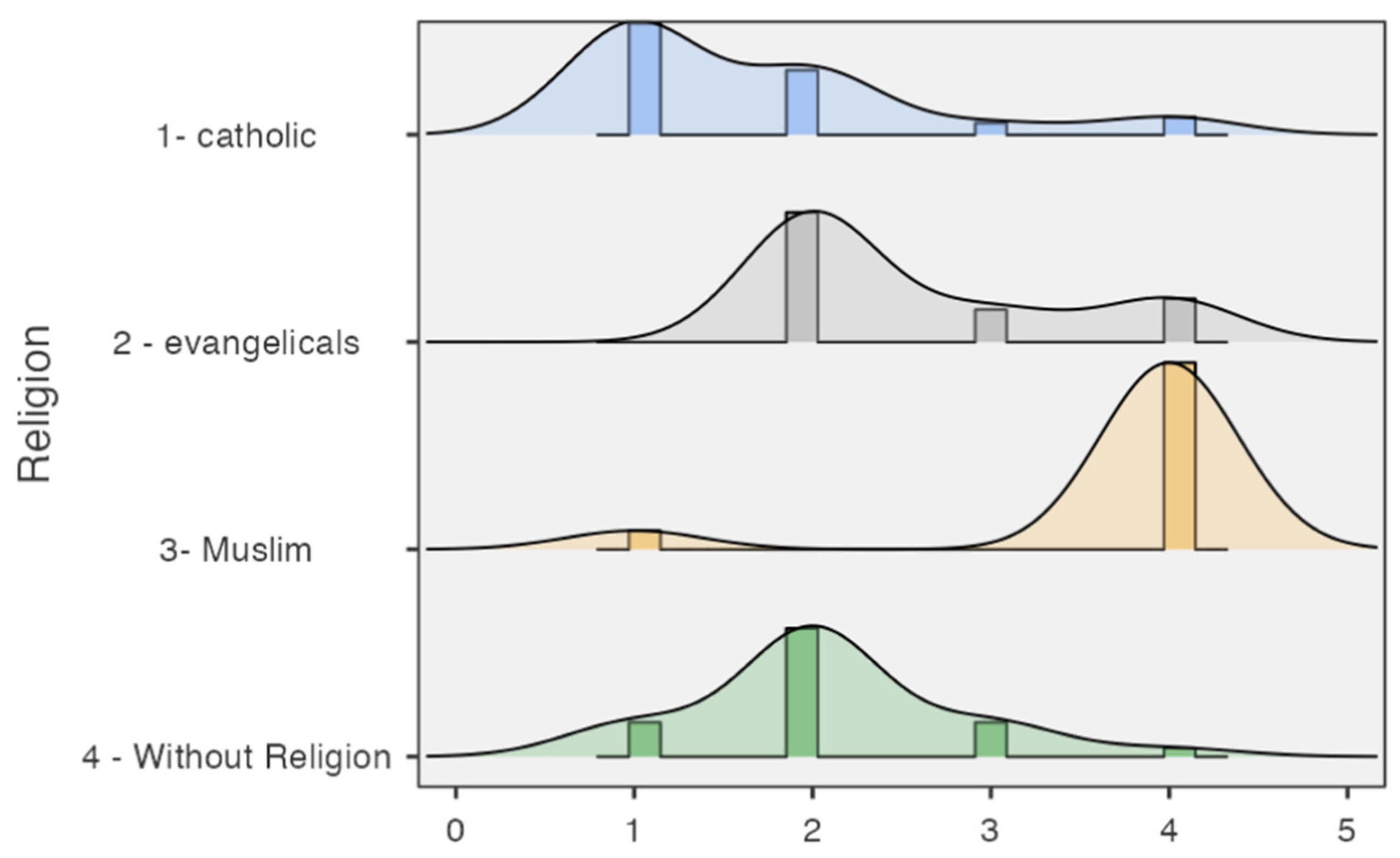 Societies 15 00313 g003