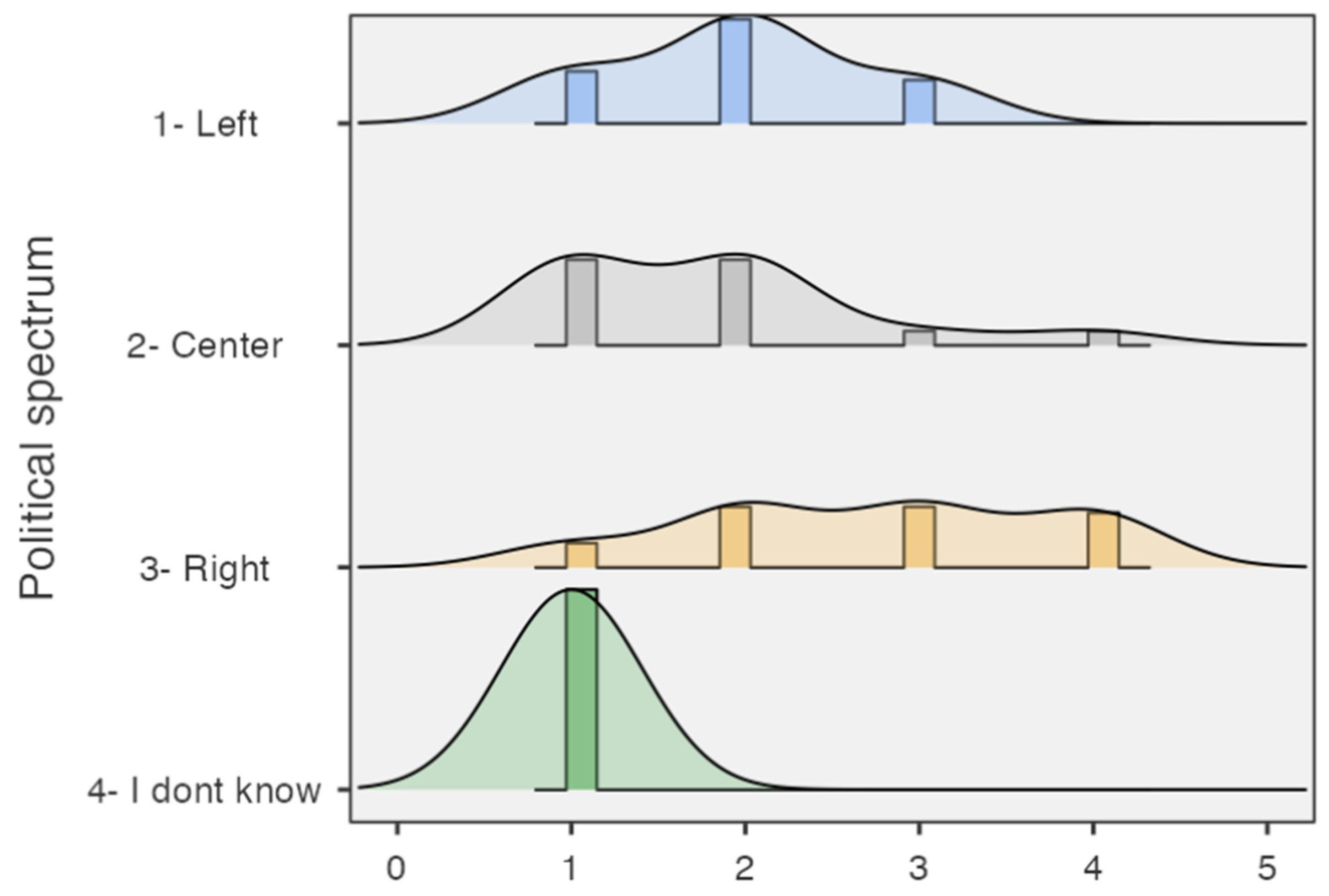 Societies 15 00313 g004