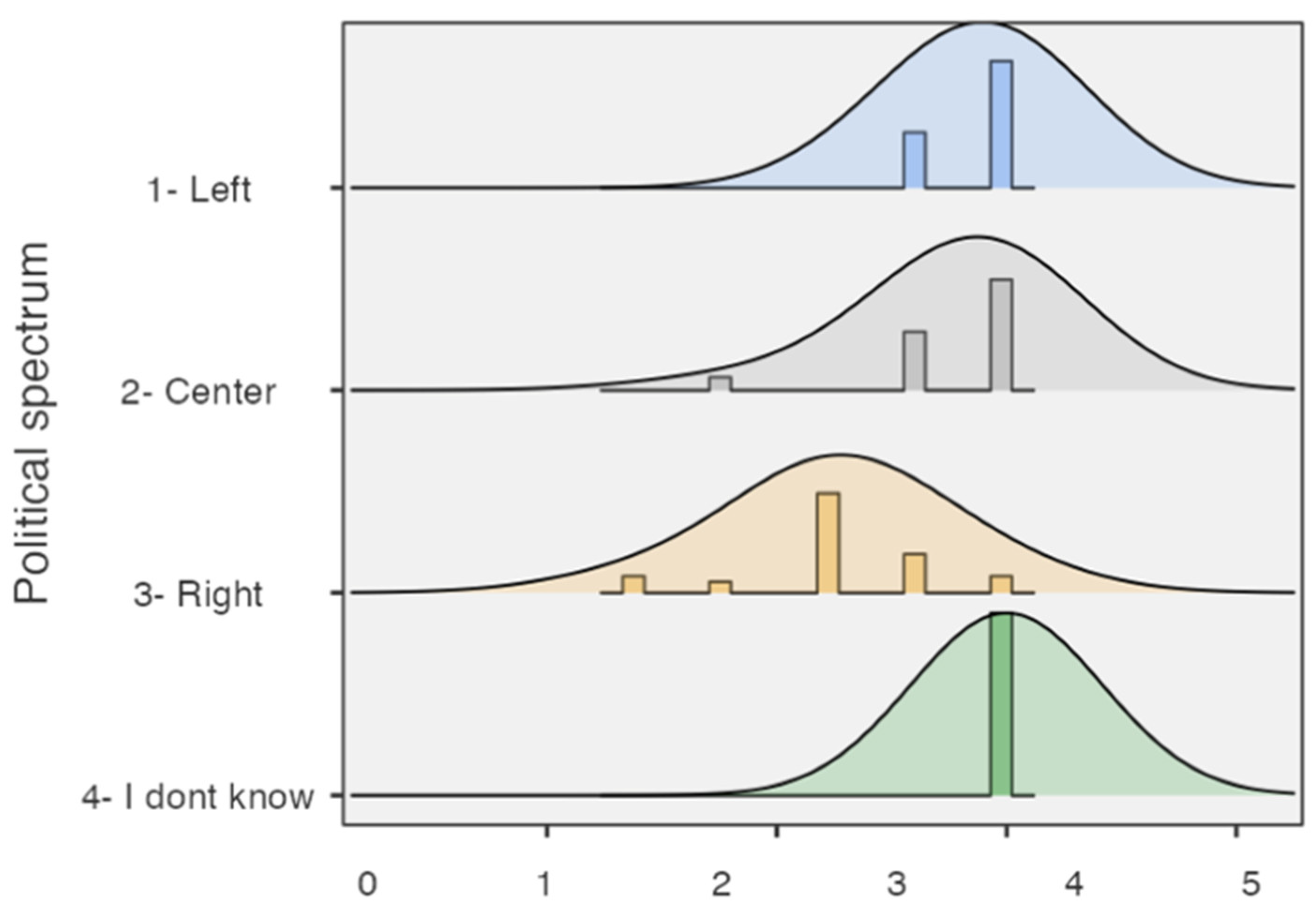 Societies 15 00313 g005