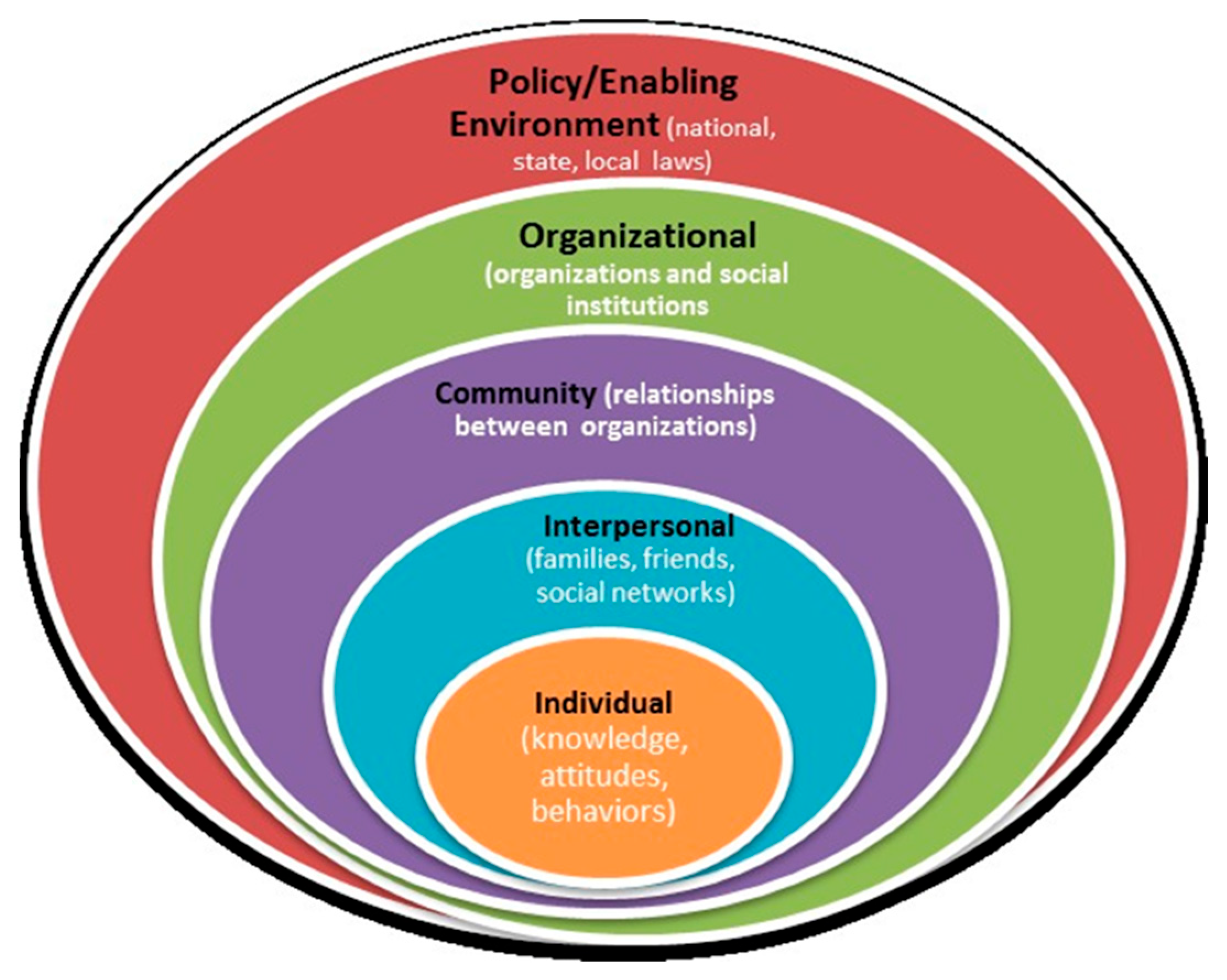 Societies 15 00321 g001