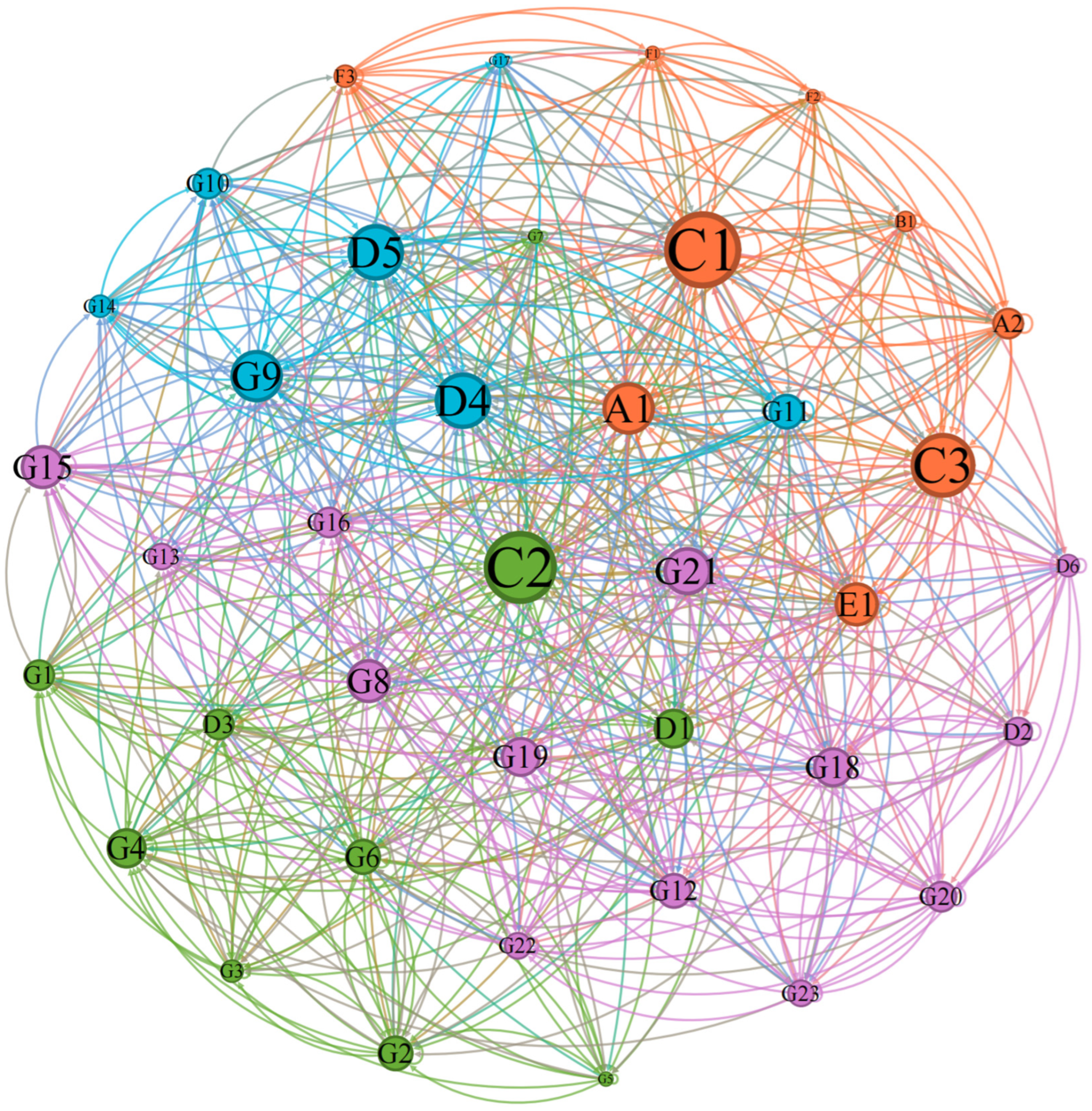 Societies 15 00328 g001