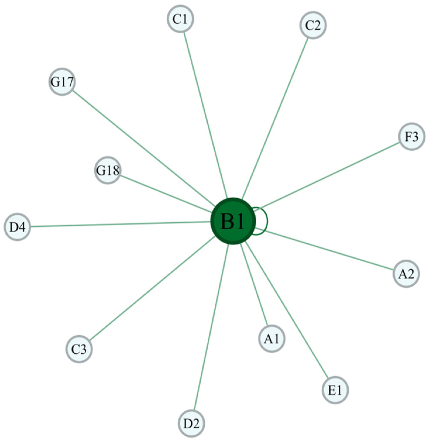 Societies 15 00328 g003