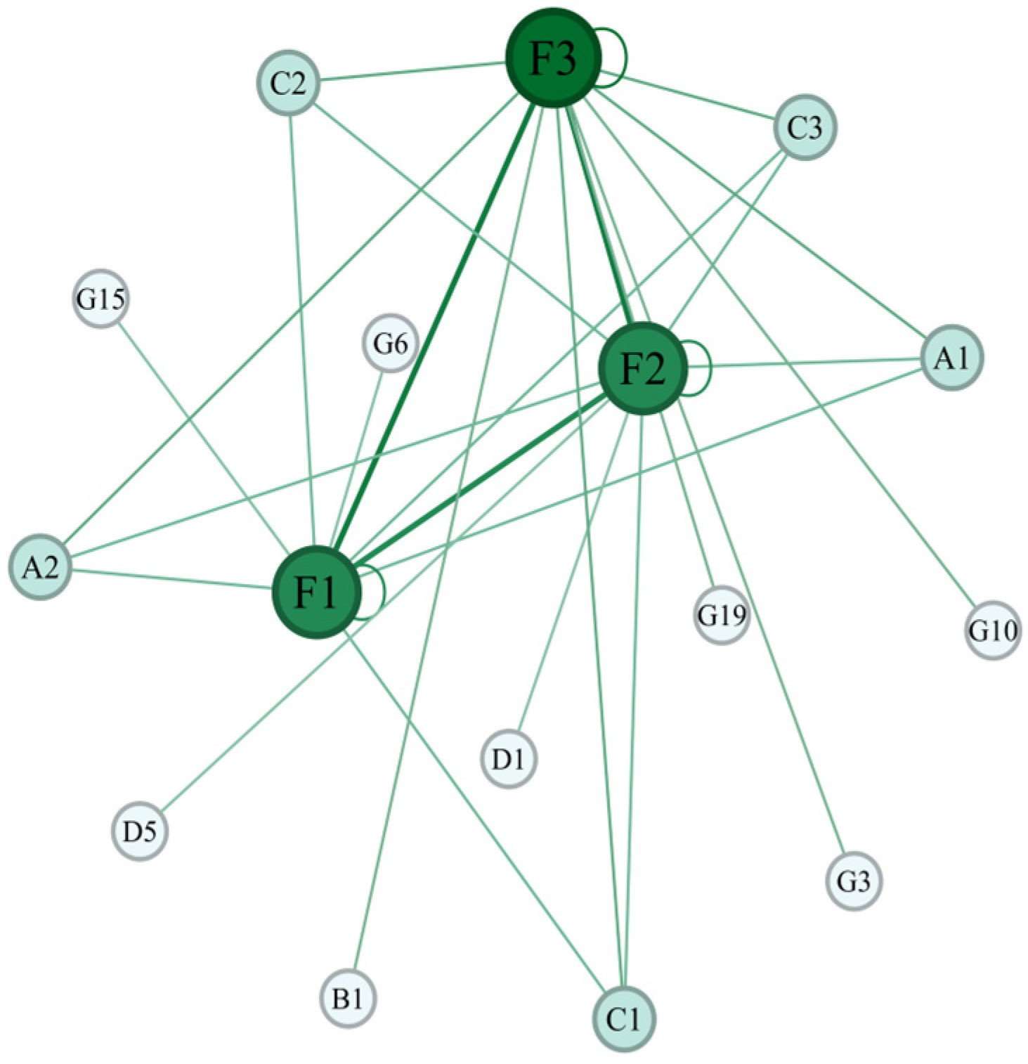 Societies 15 00328 g006