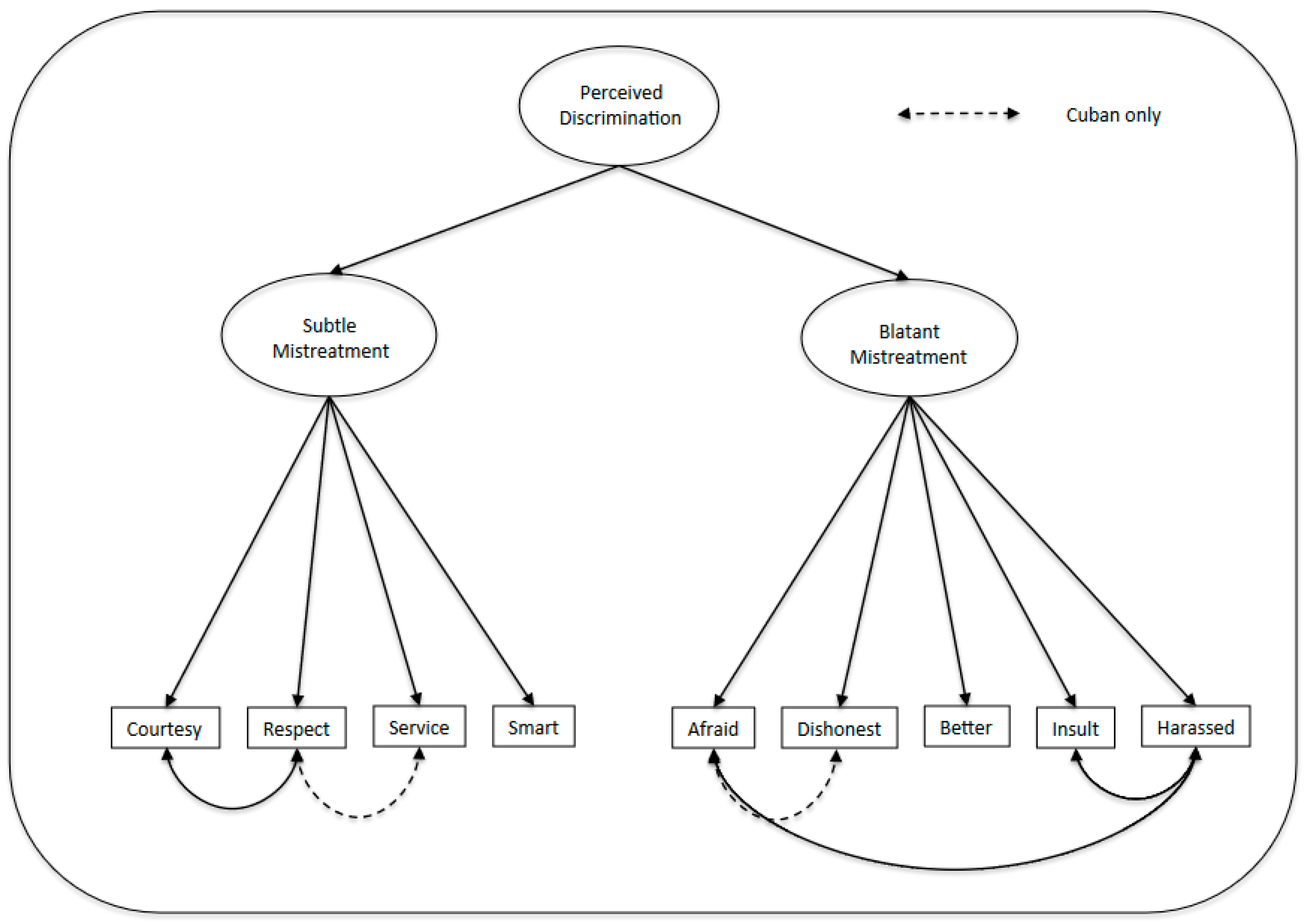 Societies 15 00333 g001 Societies 15 00333 g001