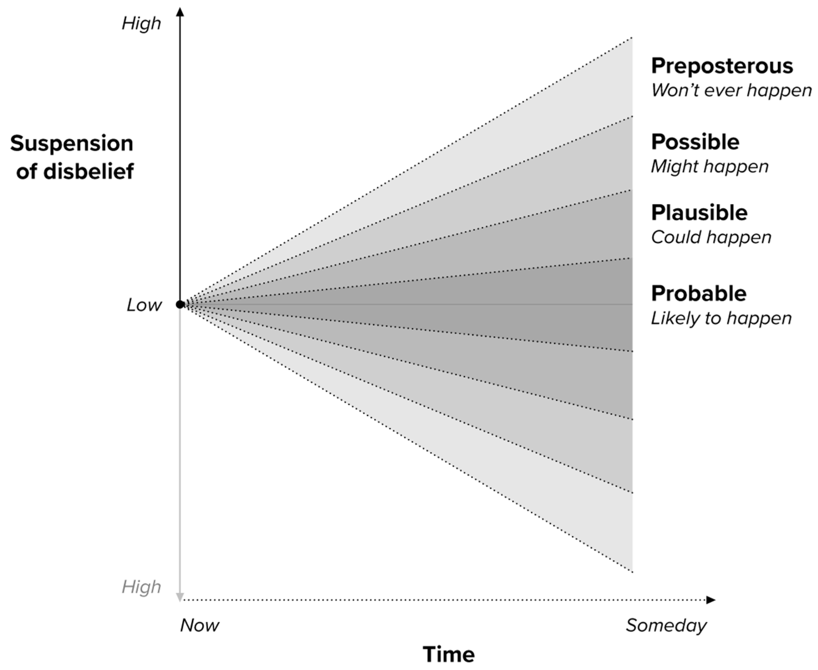 Societies 15 00348 g001