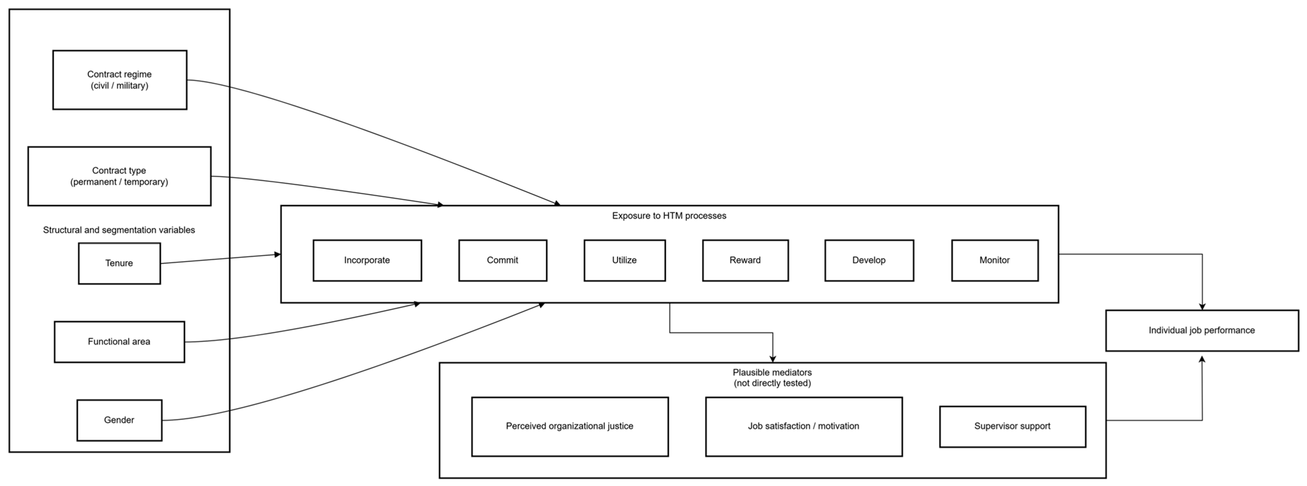 Societies 15 00352 g001