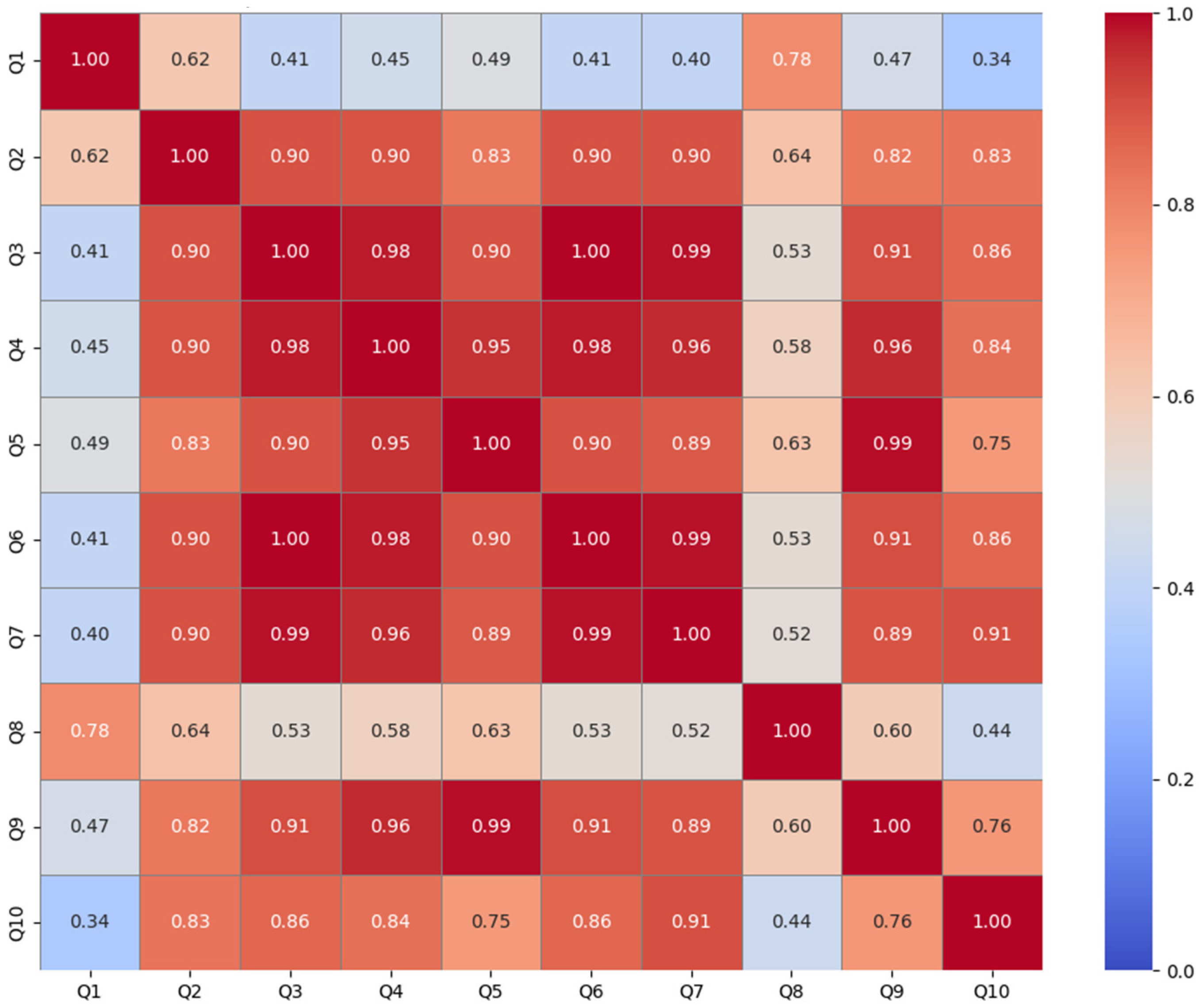 Societies 16 00005 g001