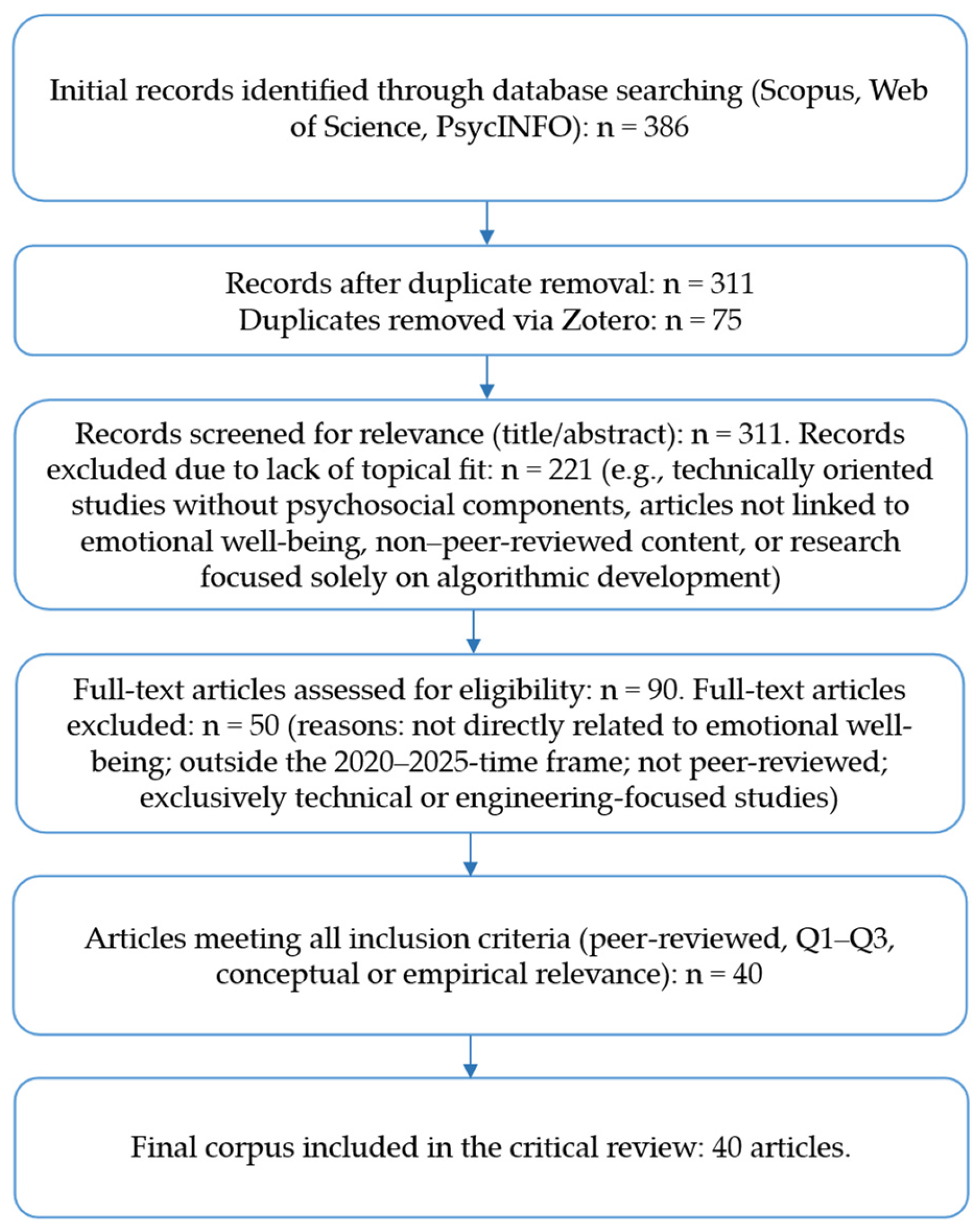 Societies 16 00006 g001 Societies 16 00006 g001