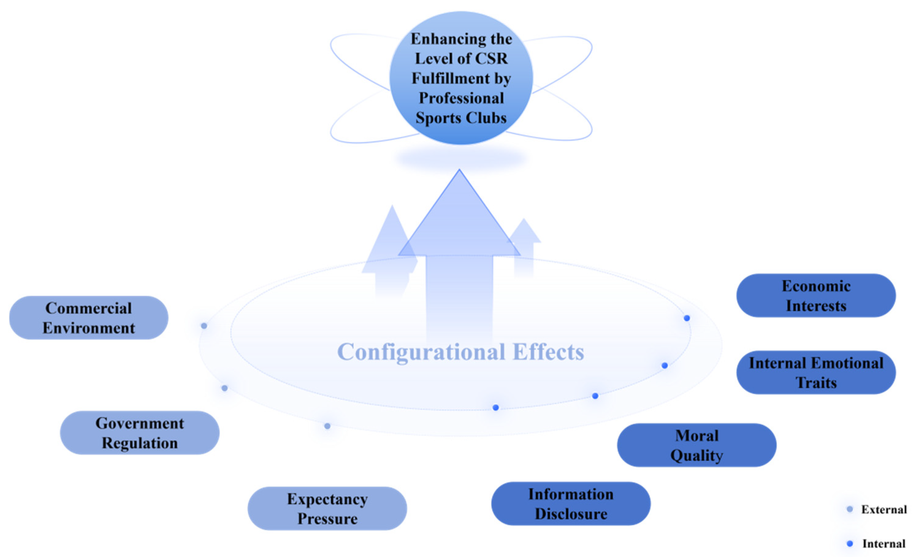 Societies 16 00011 g001